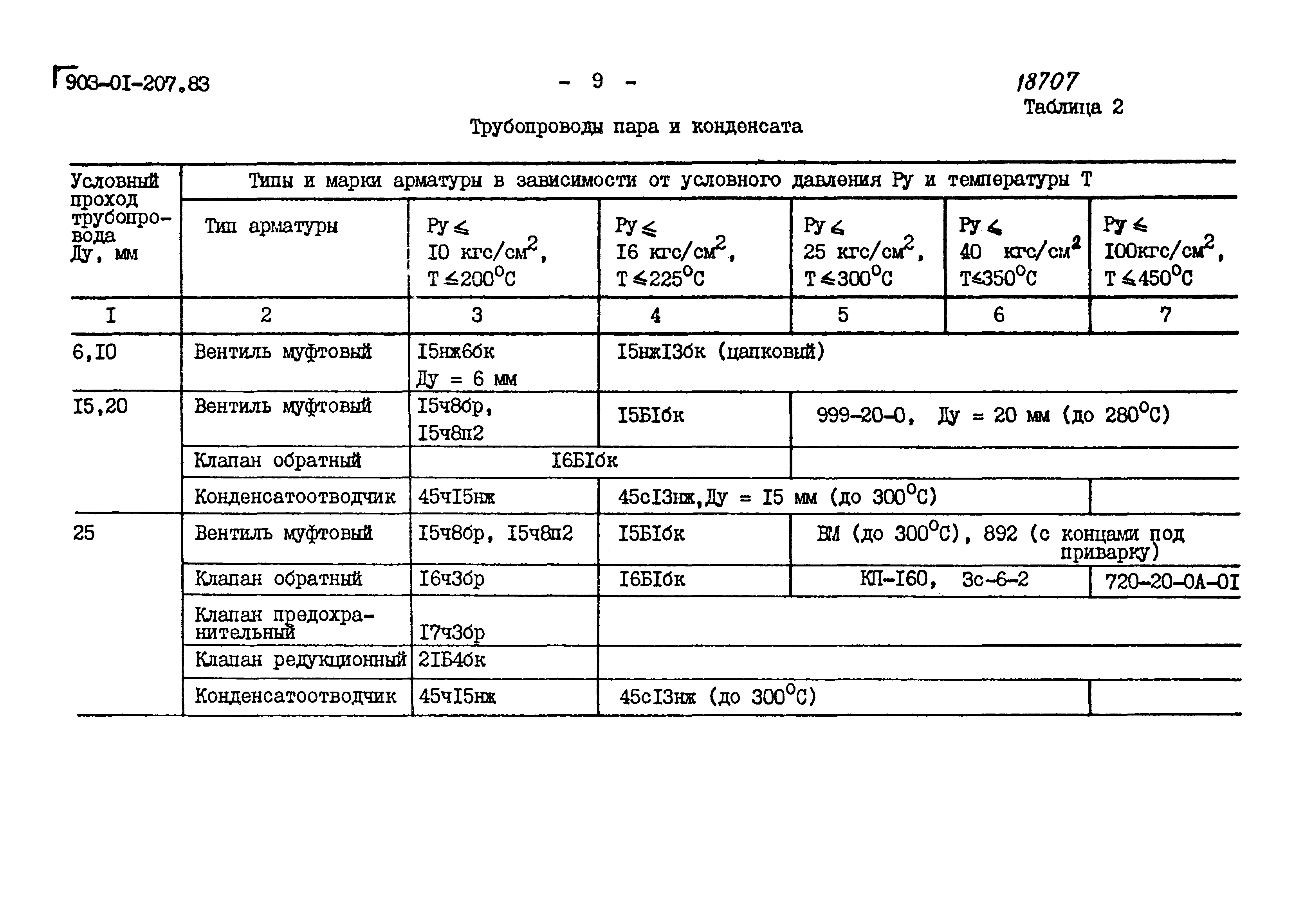 Типовые проектные решения 903-01-207.83