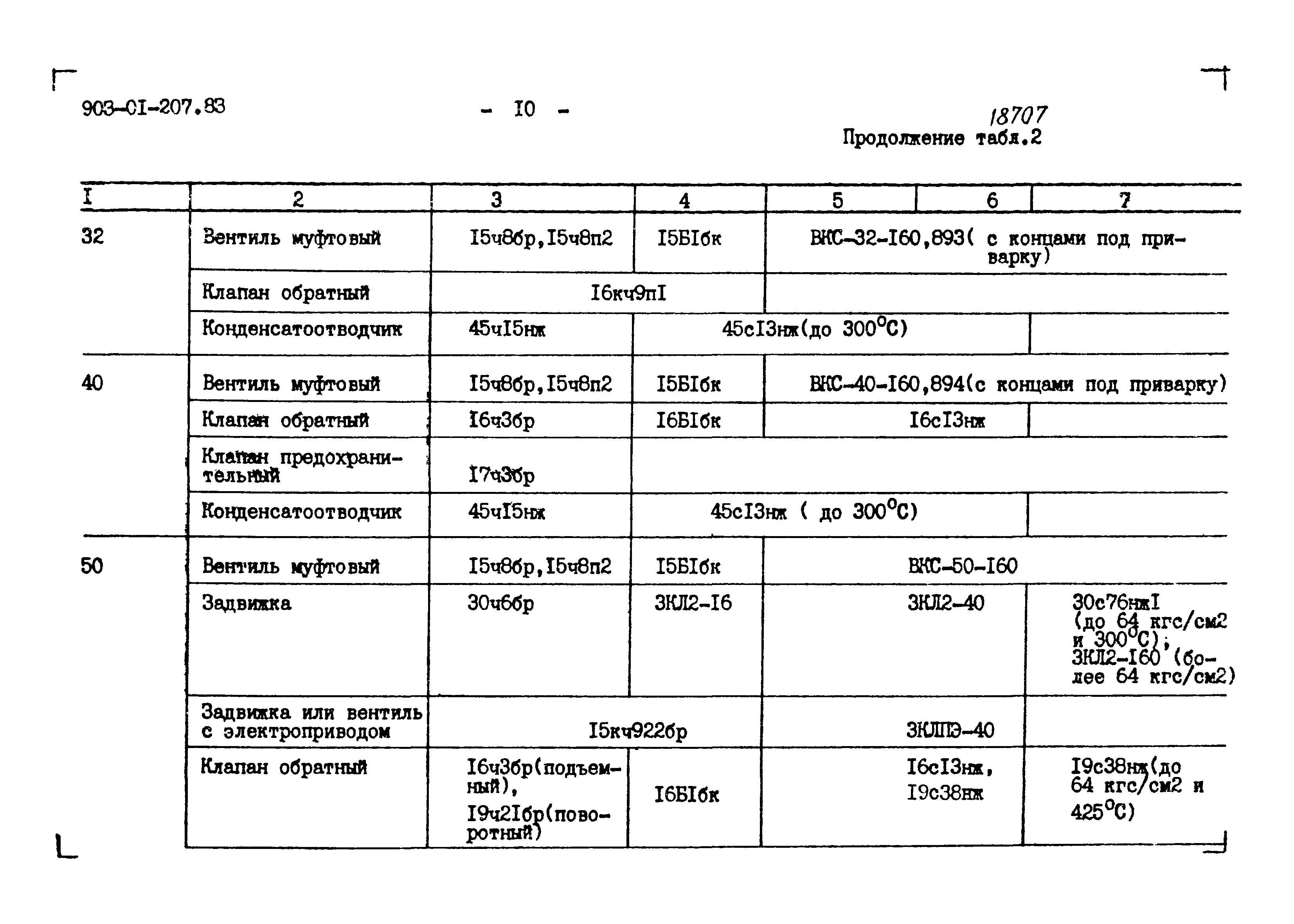 Типовые проектные решения 903-01-207.83