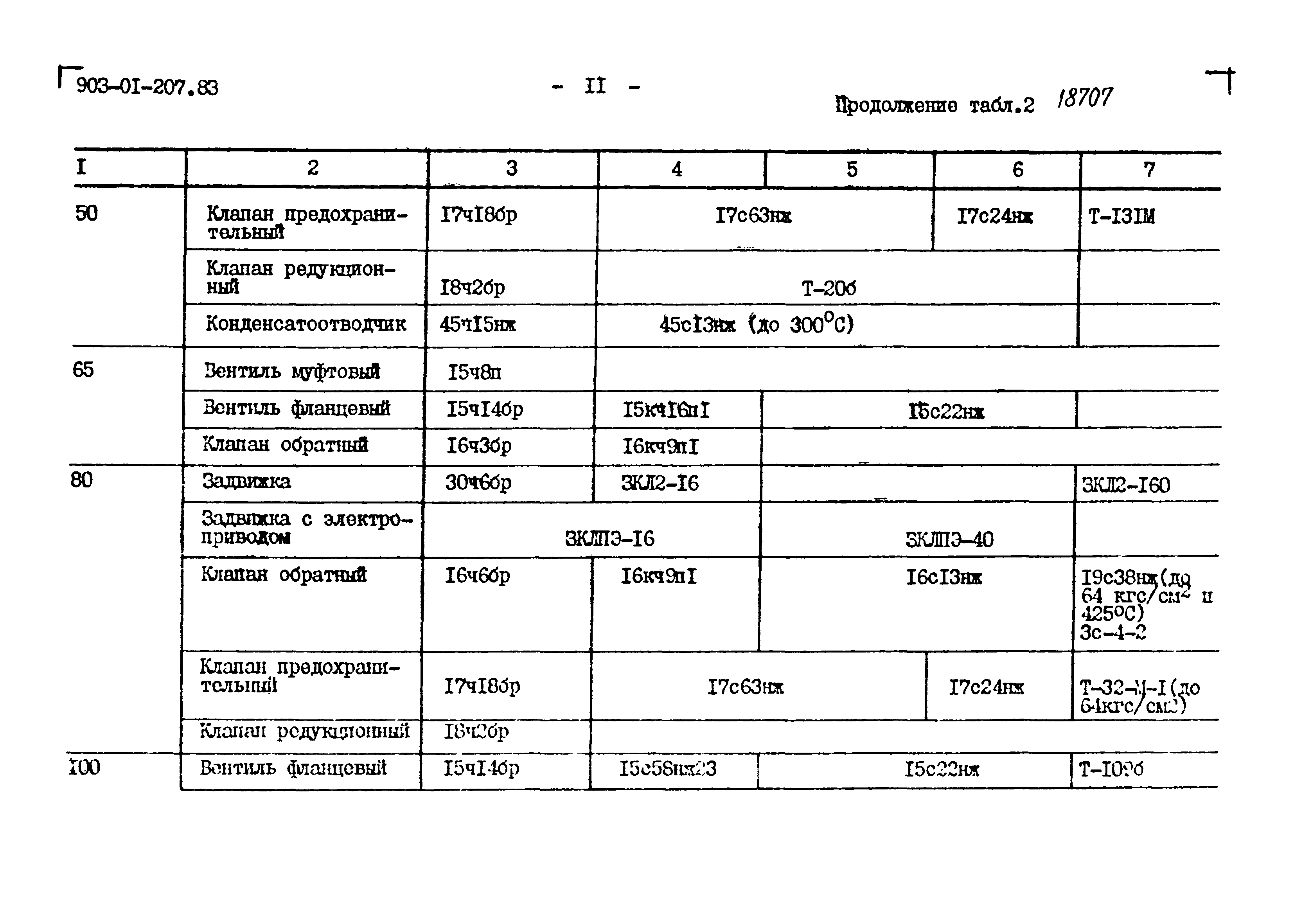 Типовые проектные решения 903-01-207.83