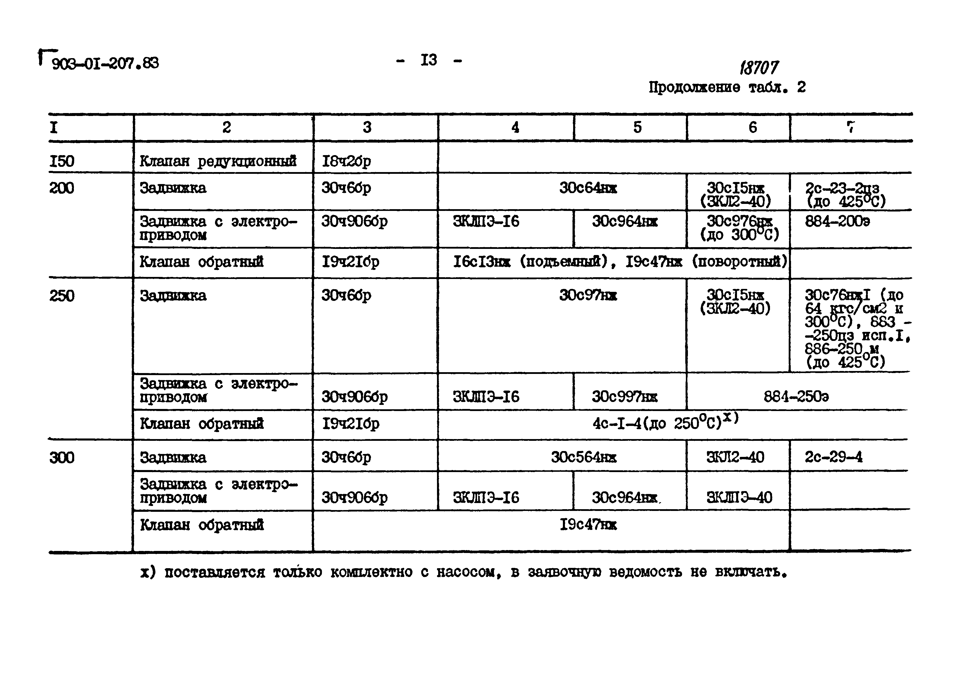 Типовые проектные решения 903-01-207.83