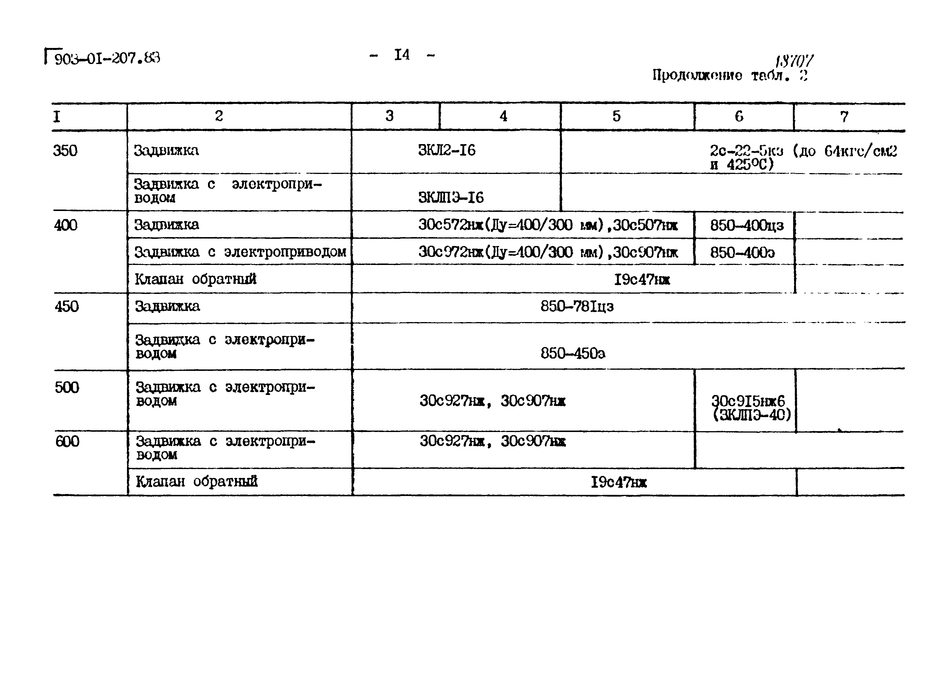 Типовые проектные решения 903-01-207.83
