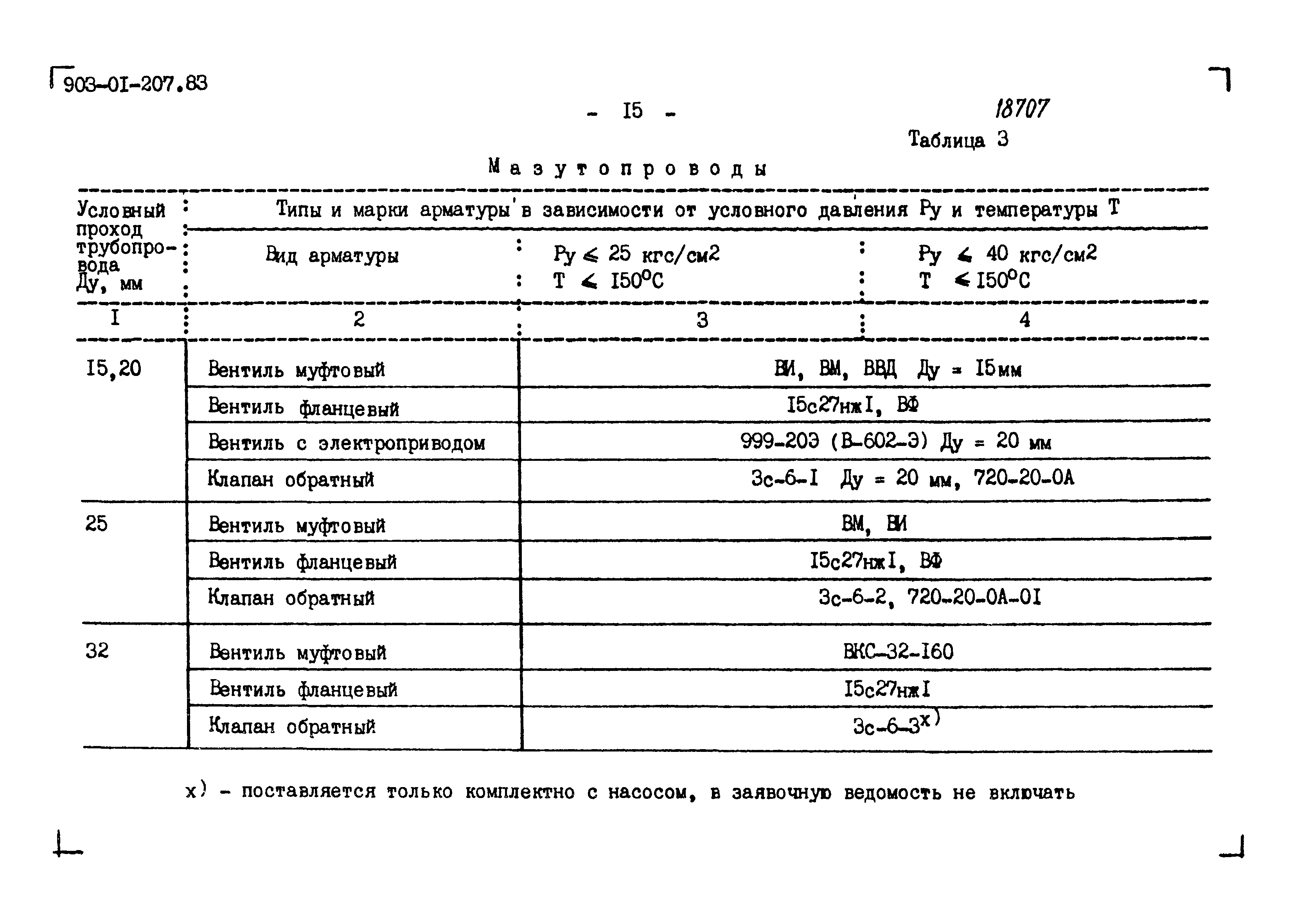 Типовые проектные решения 903-01-207.83
