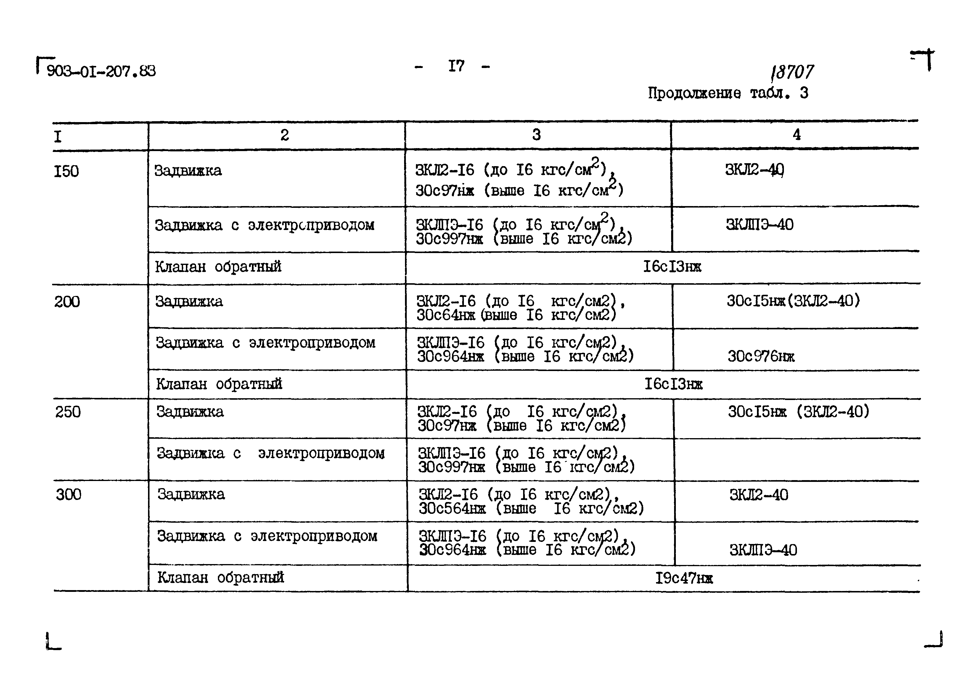 Типовые проектные решения 903-01-207.83