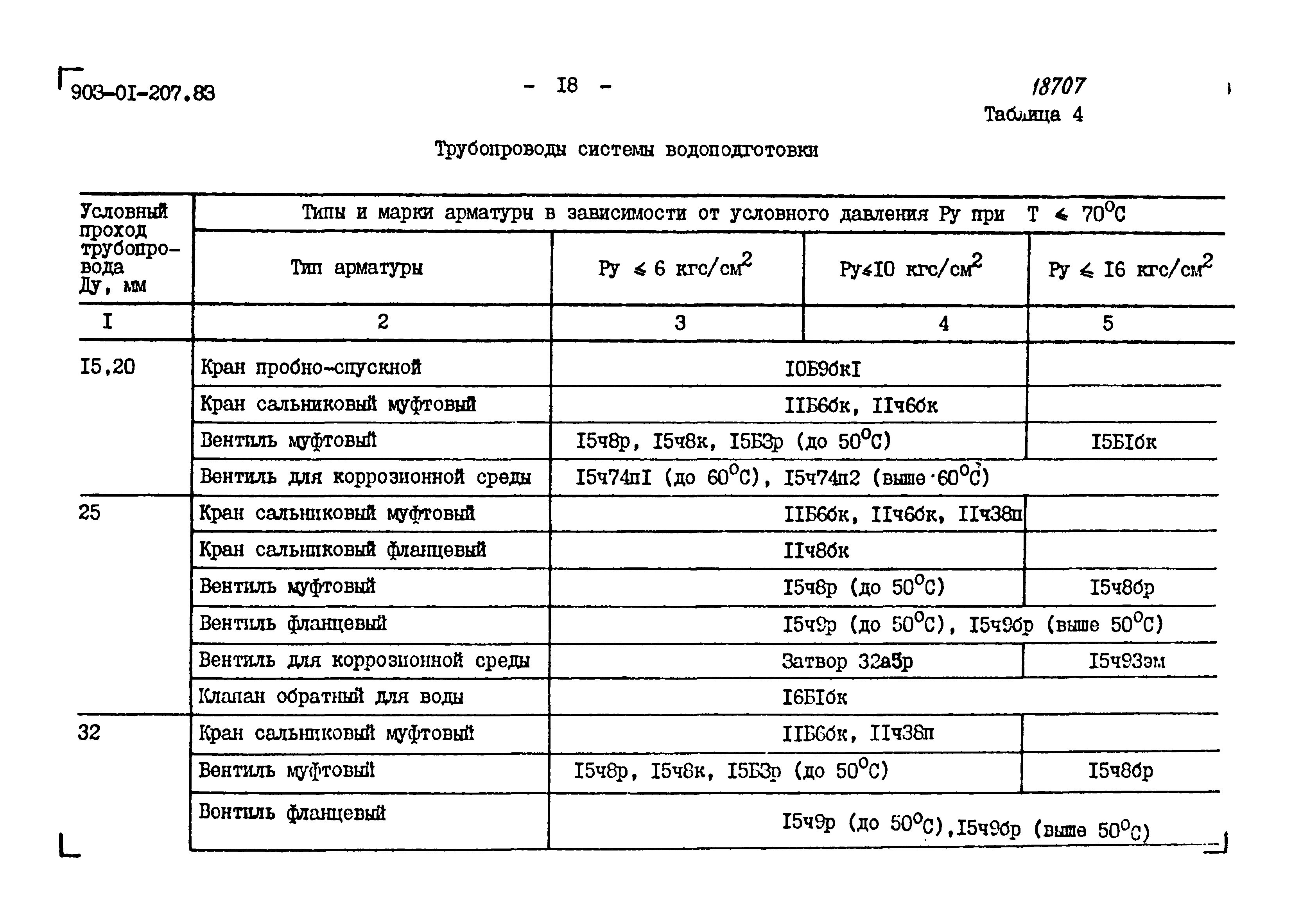 Типовые проектные решения 903-01-207.83