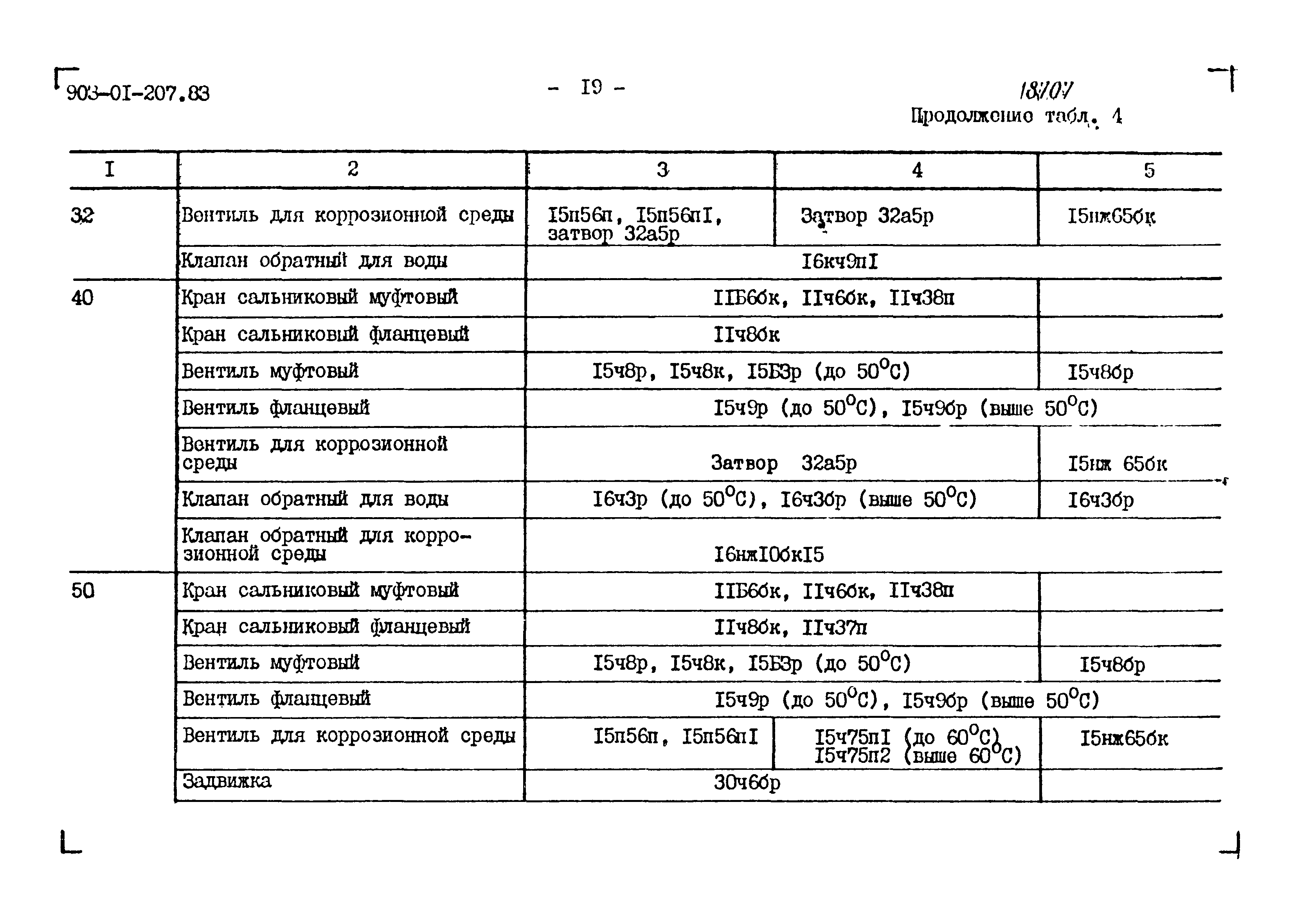 Типовые проектные решения 903-01-207.83