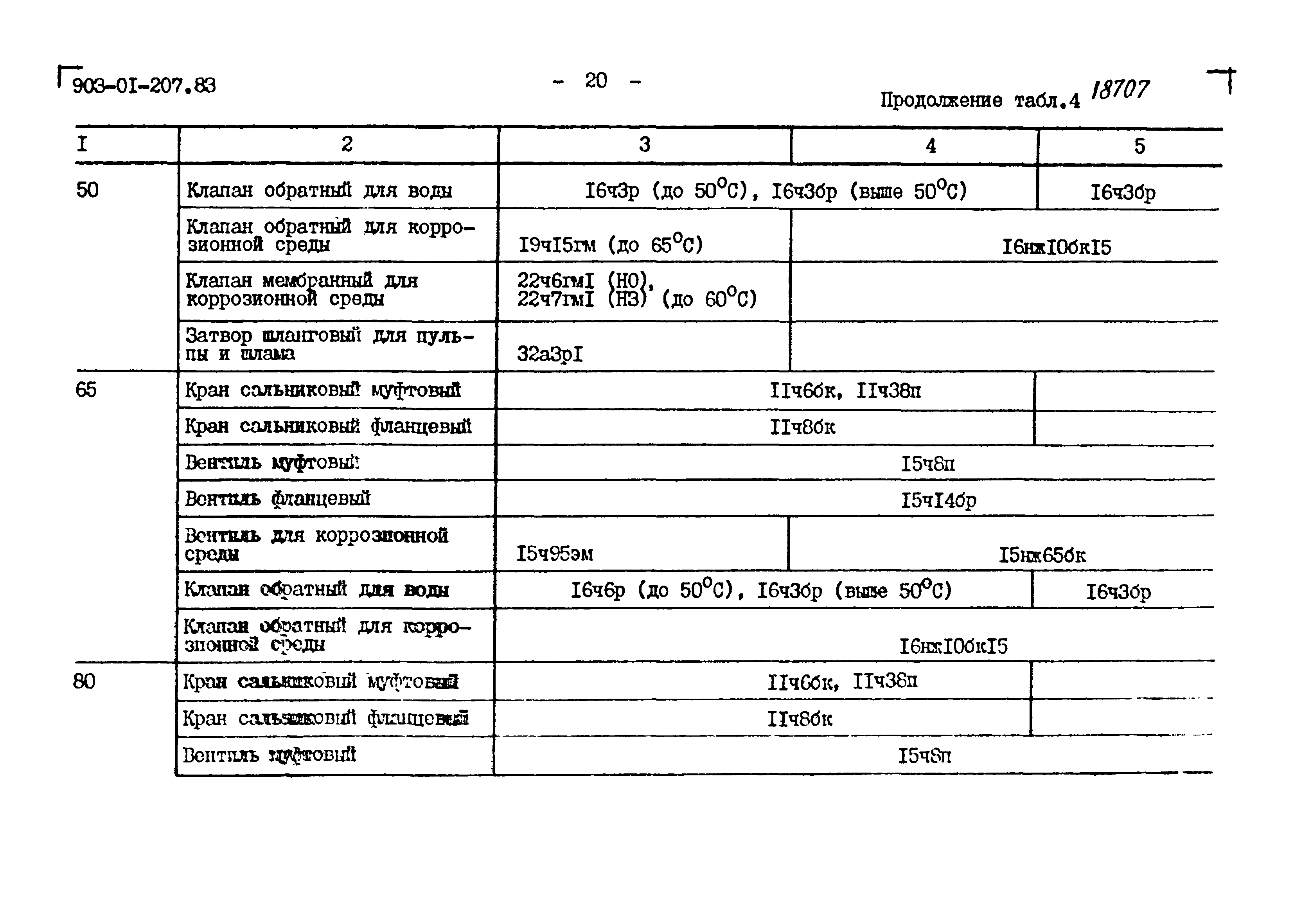 Типовые проектные решения 903-01-207.83