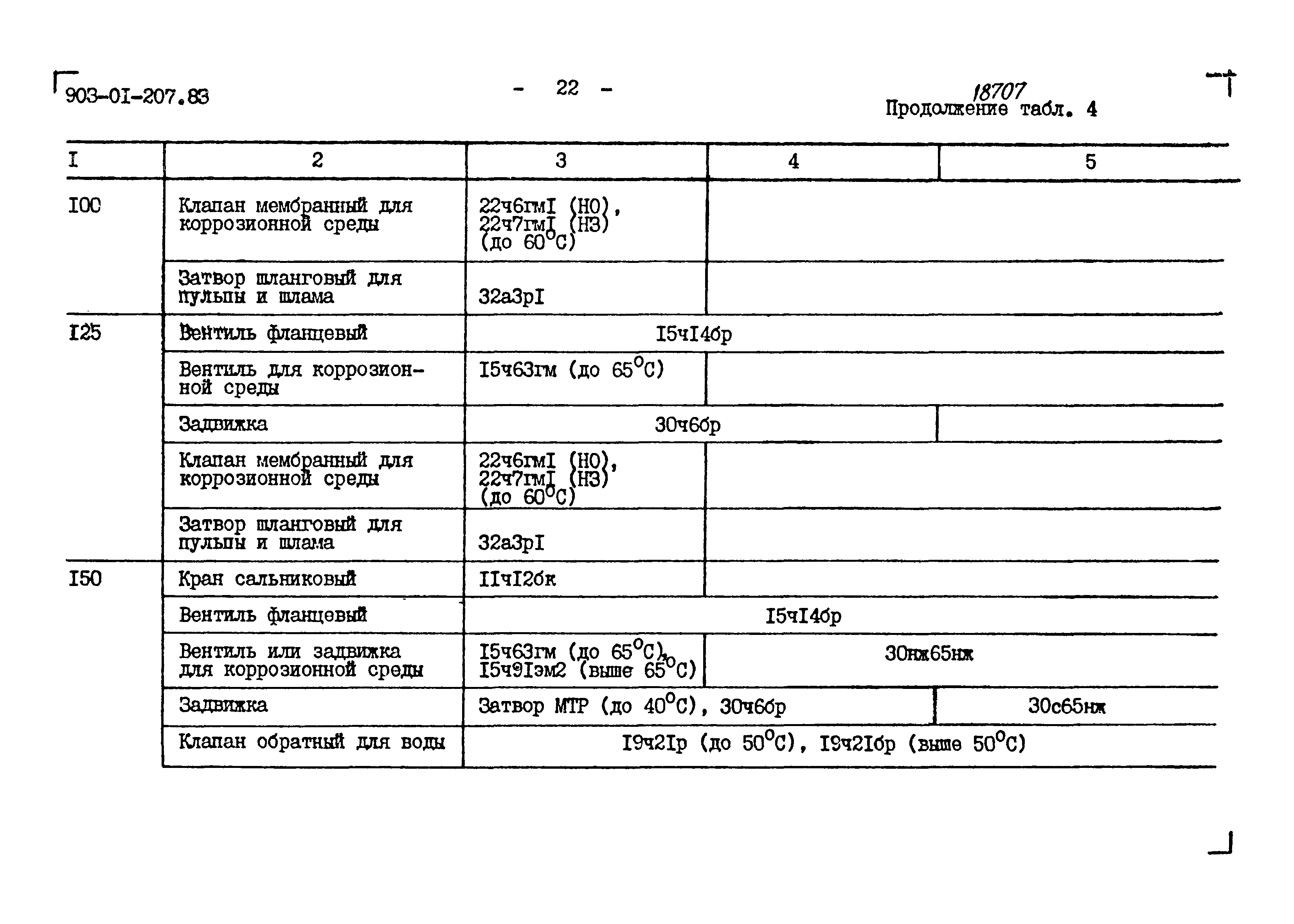 Типовые проектные решения 903-01-207.83
