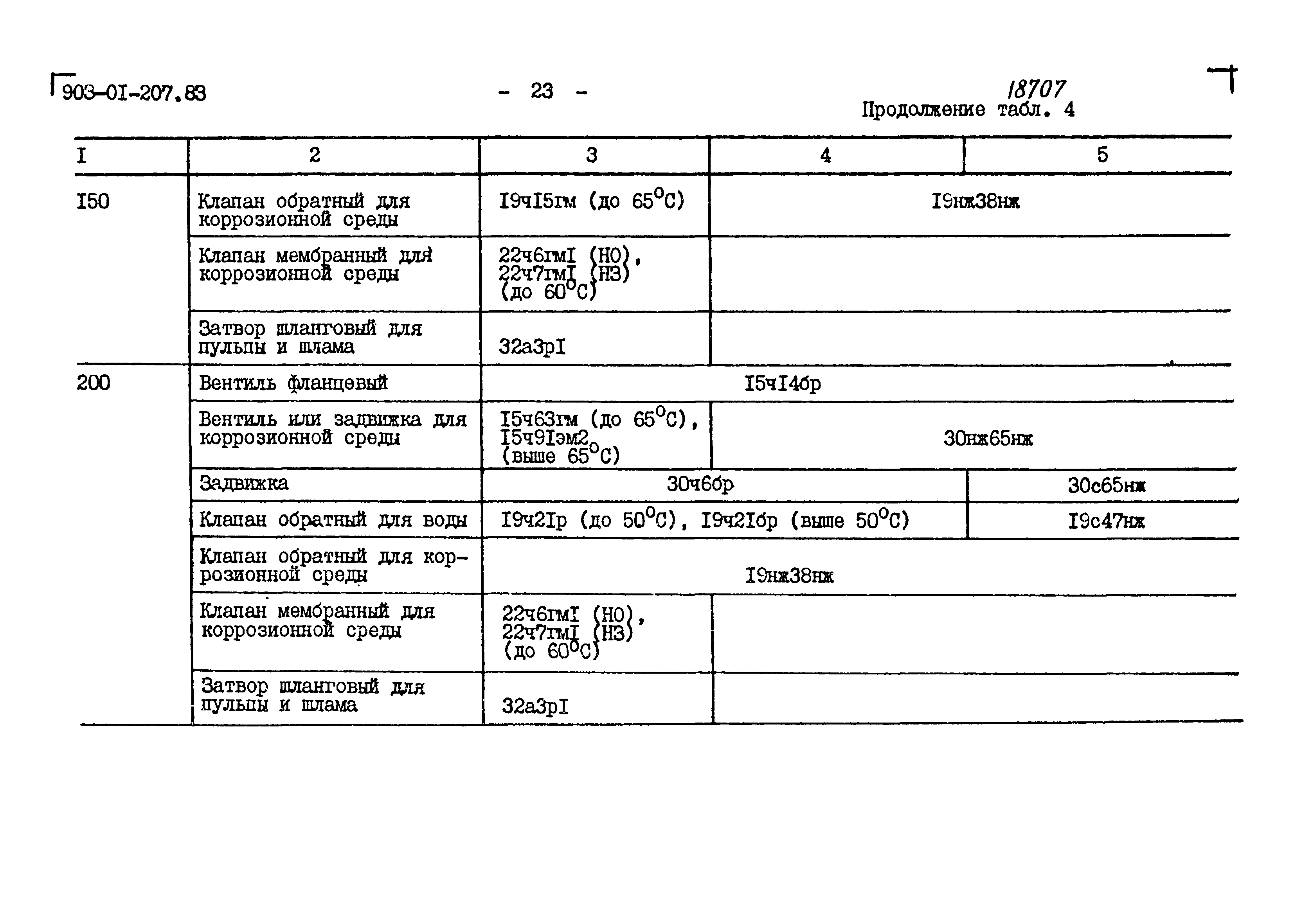 Типовые проектные решения 903-01-207.83