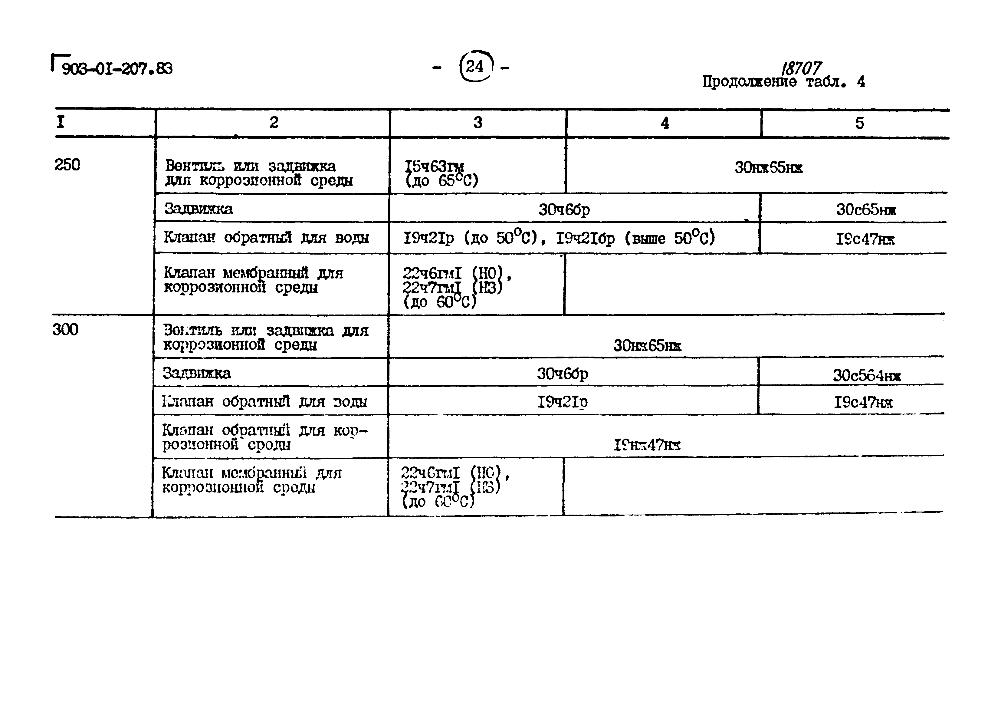 Типовые проектные решения 903-01-207.83