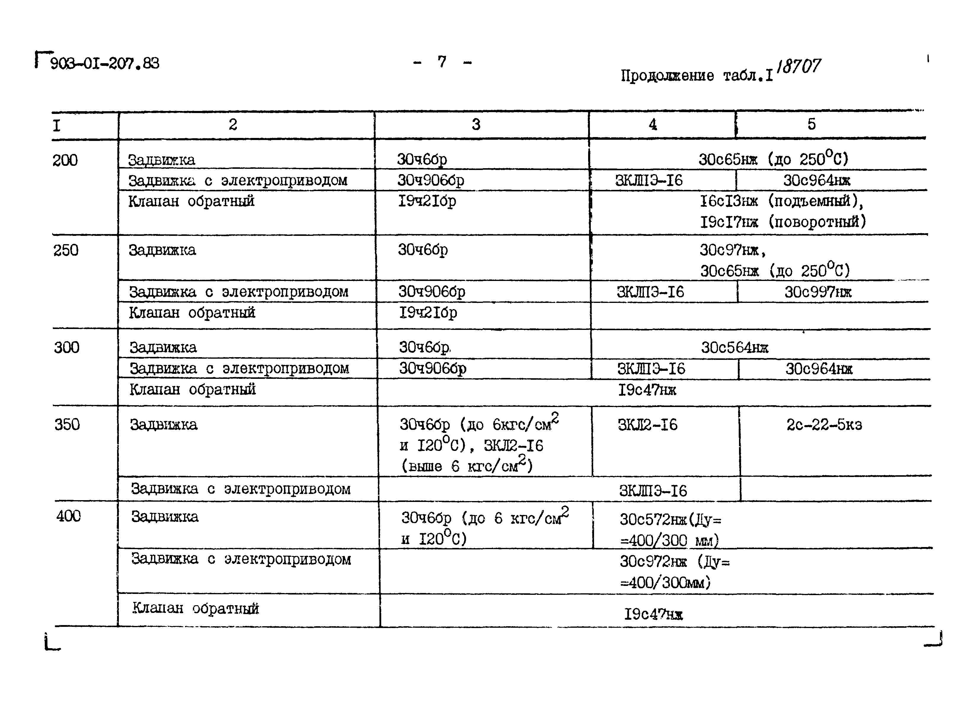 Типовые проектные решения 903-01-207.83
