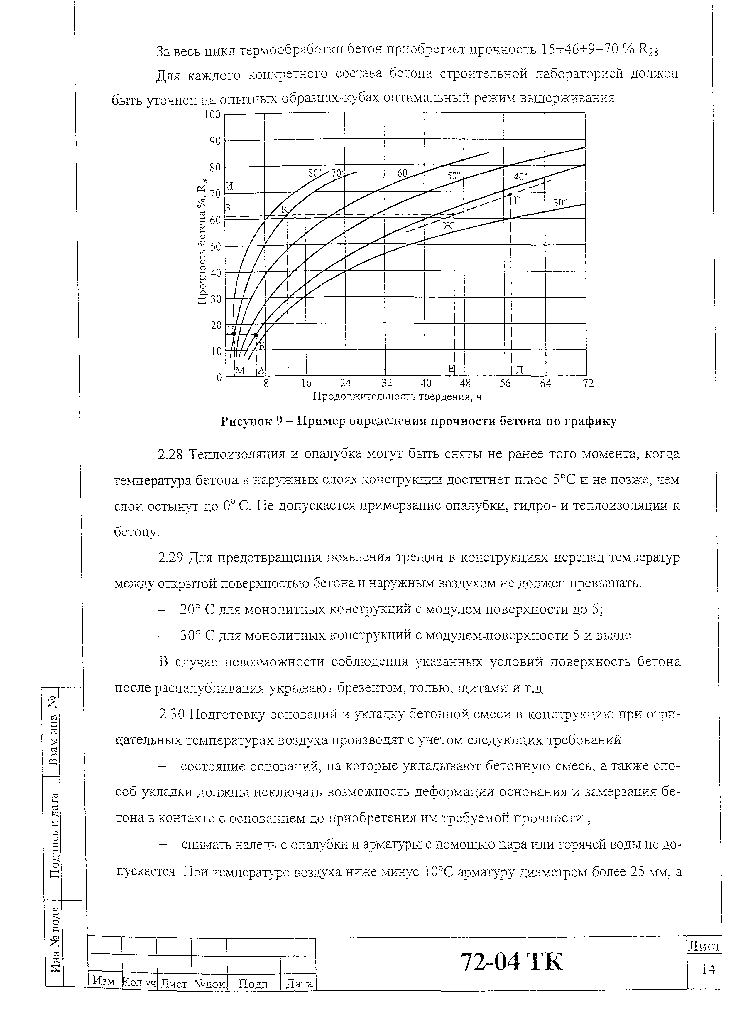 Технологическая карта 72-04 ТК