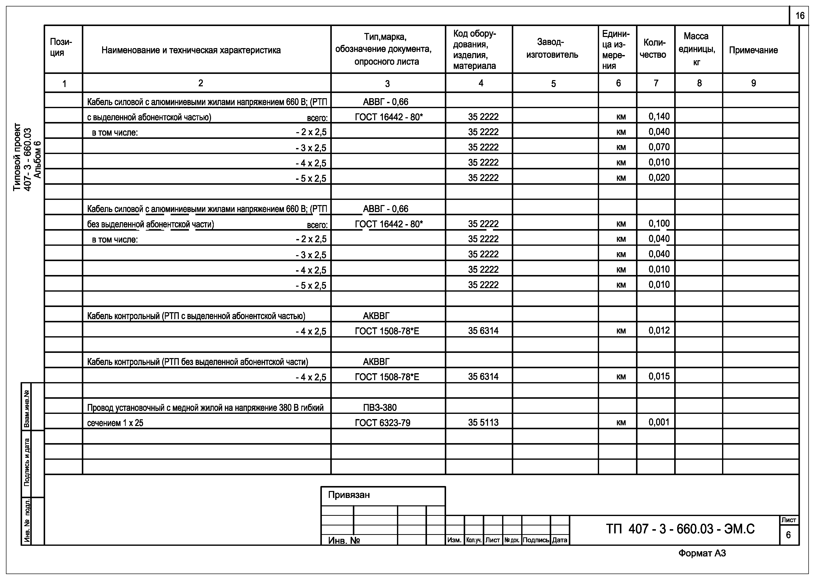 Типовой проект 407-3-660.03