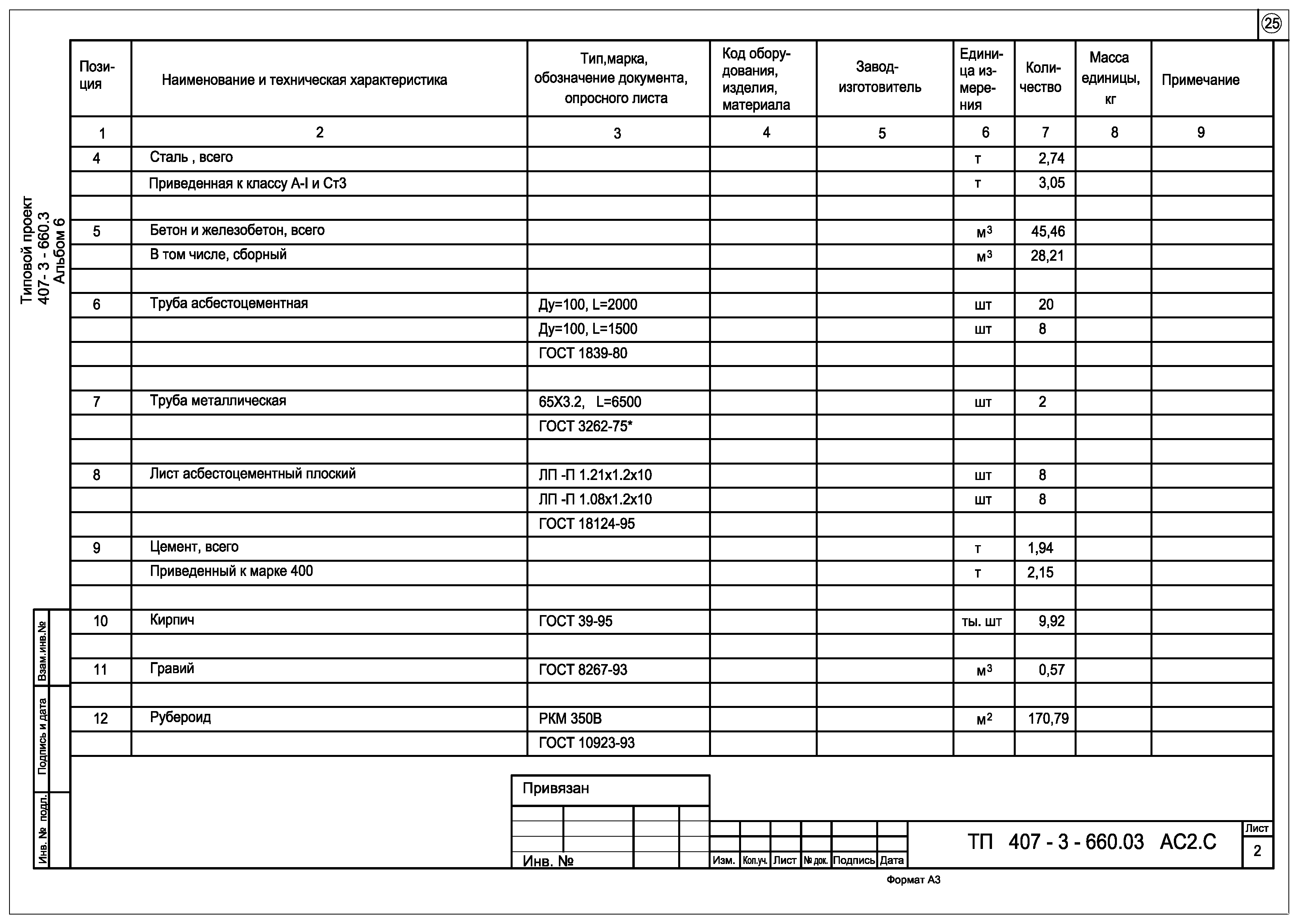 Типовой проект 407-3-660.03
