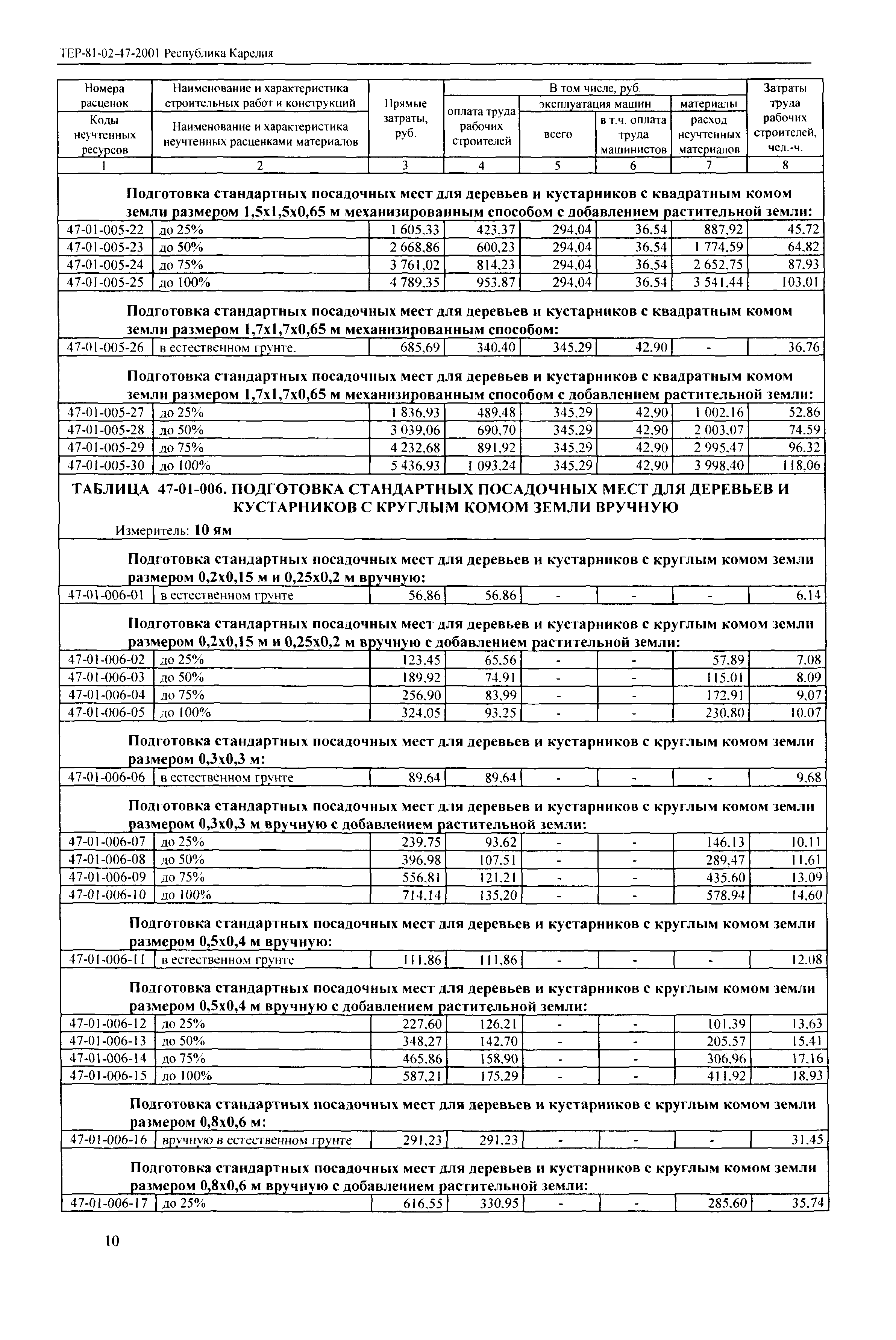 ТЕР Республика Карелия 2001-47