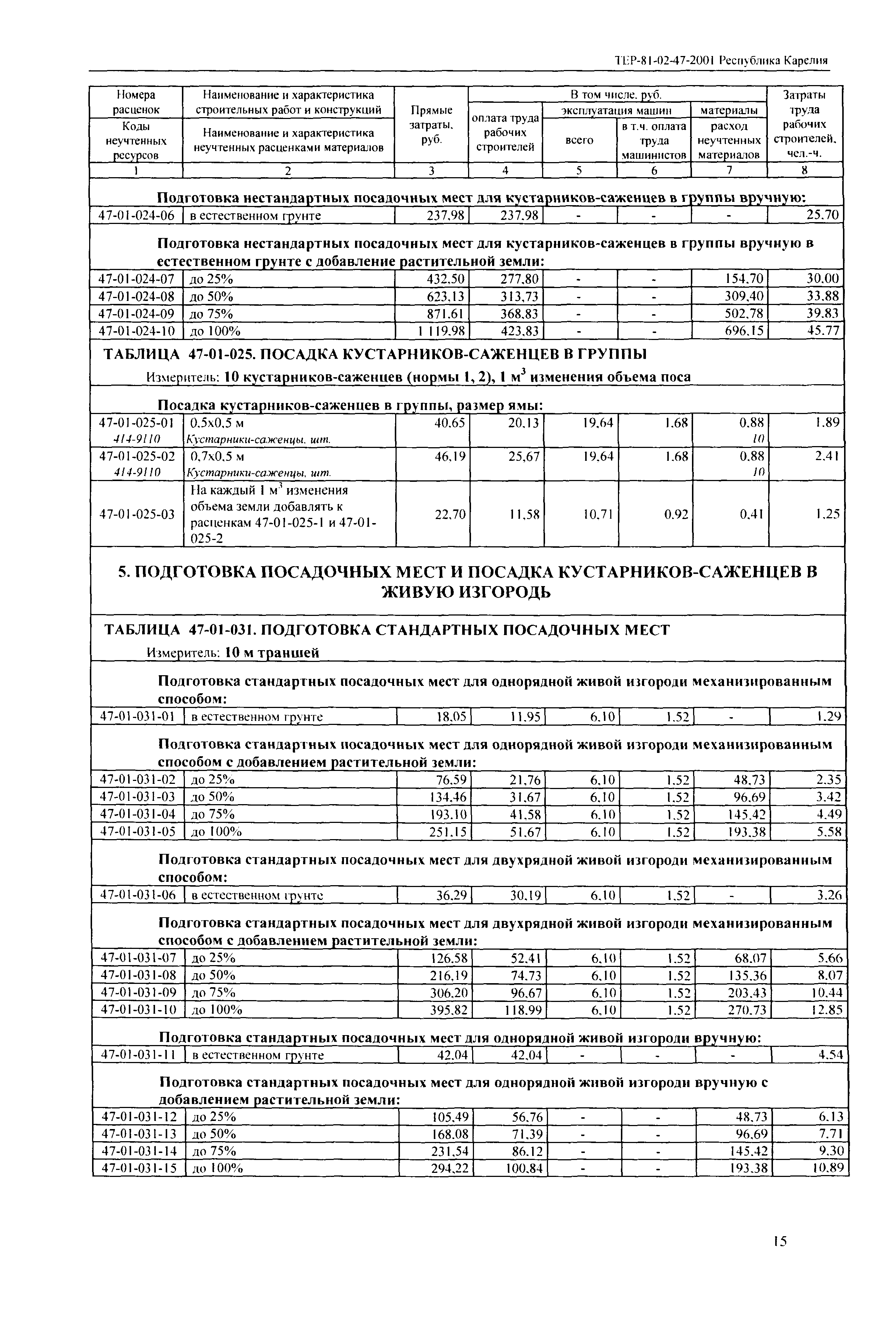 ТЕР Республика Карелия 2001-47