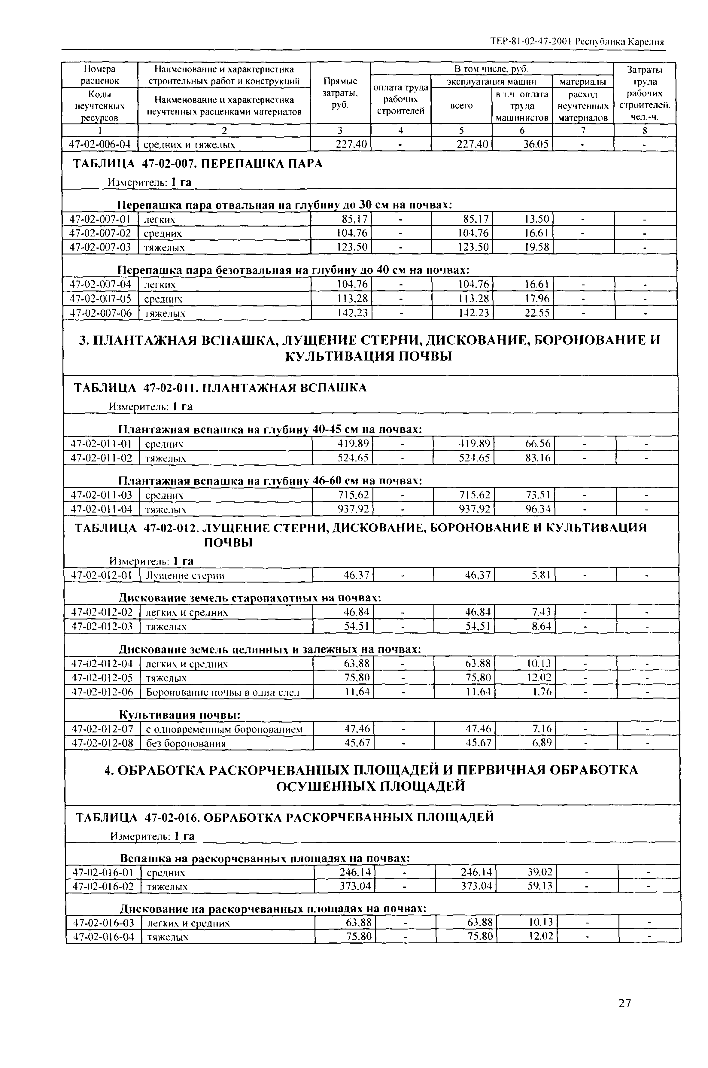 ТЕР Республика Карелия 2001-47