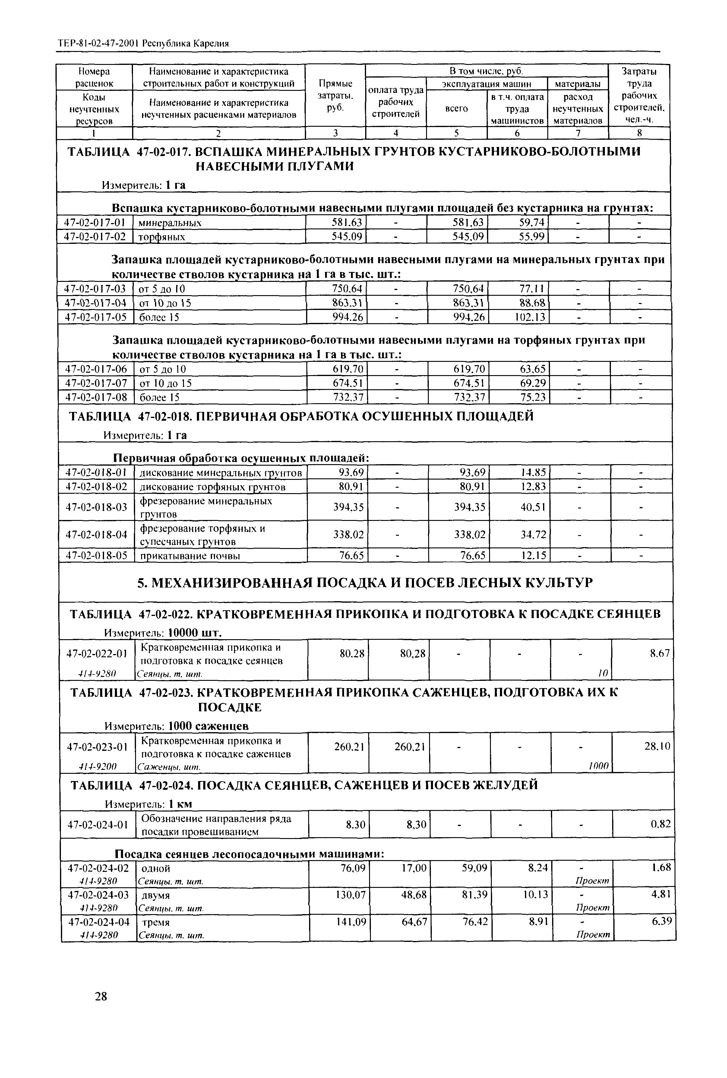 ТЕР Республика Карелия 2001-47