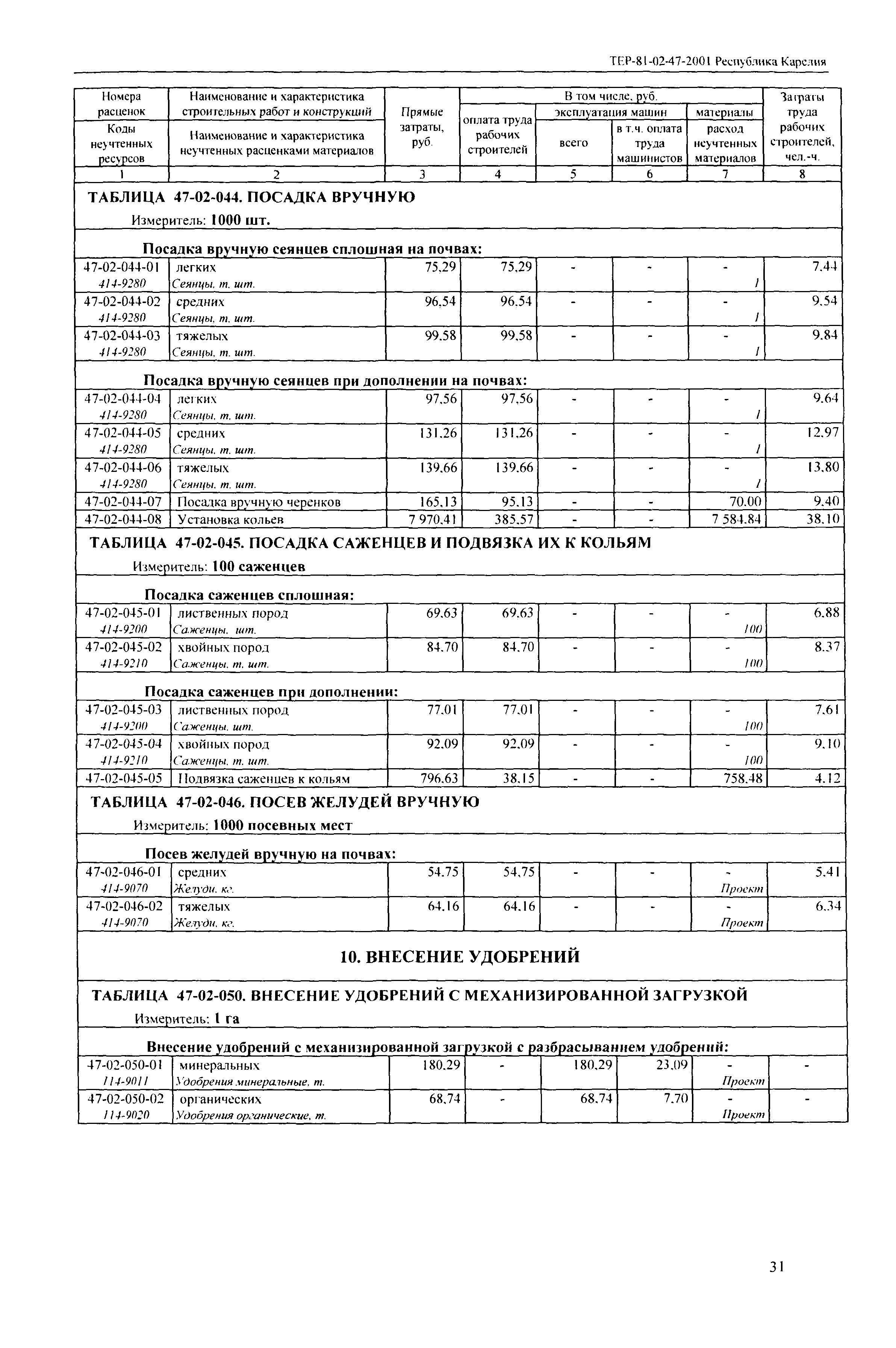 ТЕР Республика Карелия 2001-47