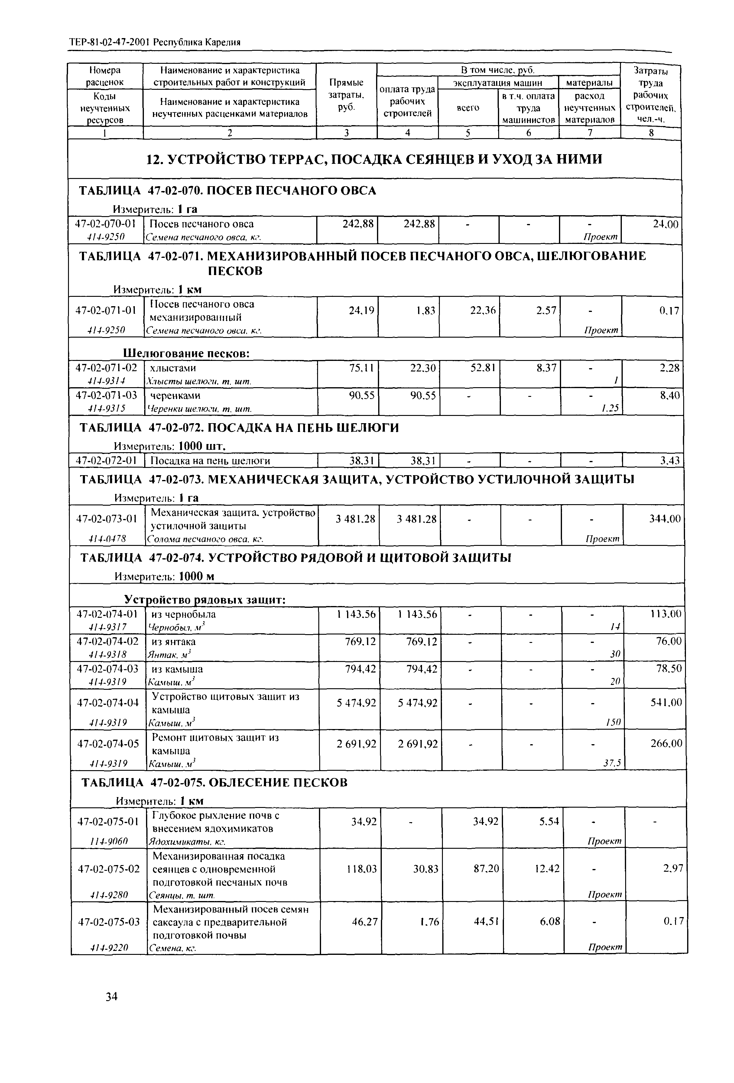 ТЕР Республика Карелия 2001-47