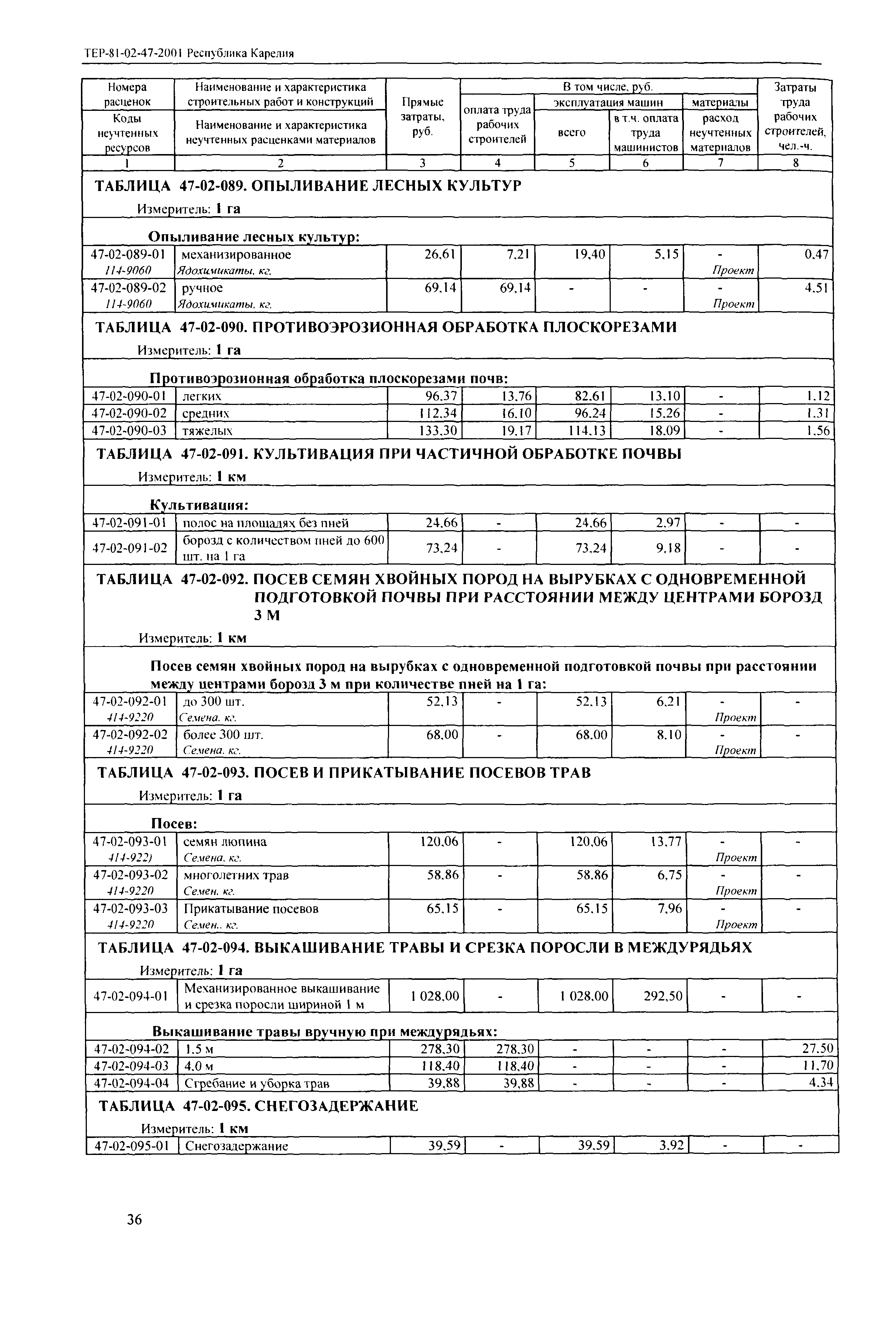 ТЕР Республика Карелия 2001-47