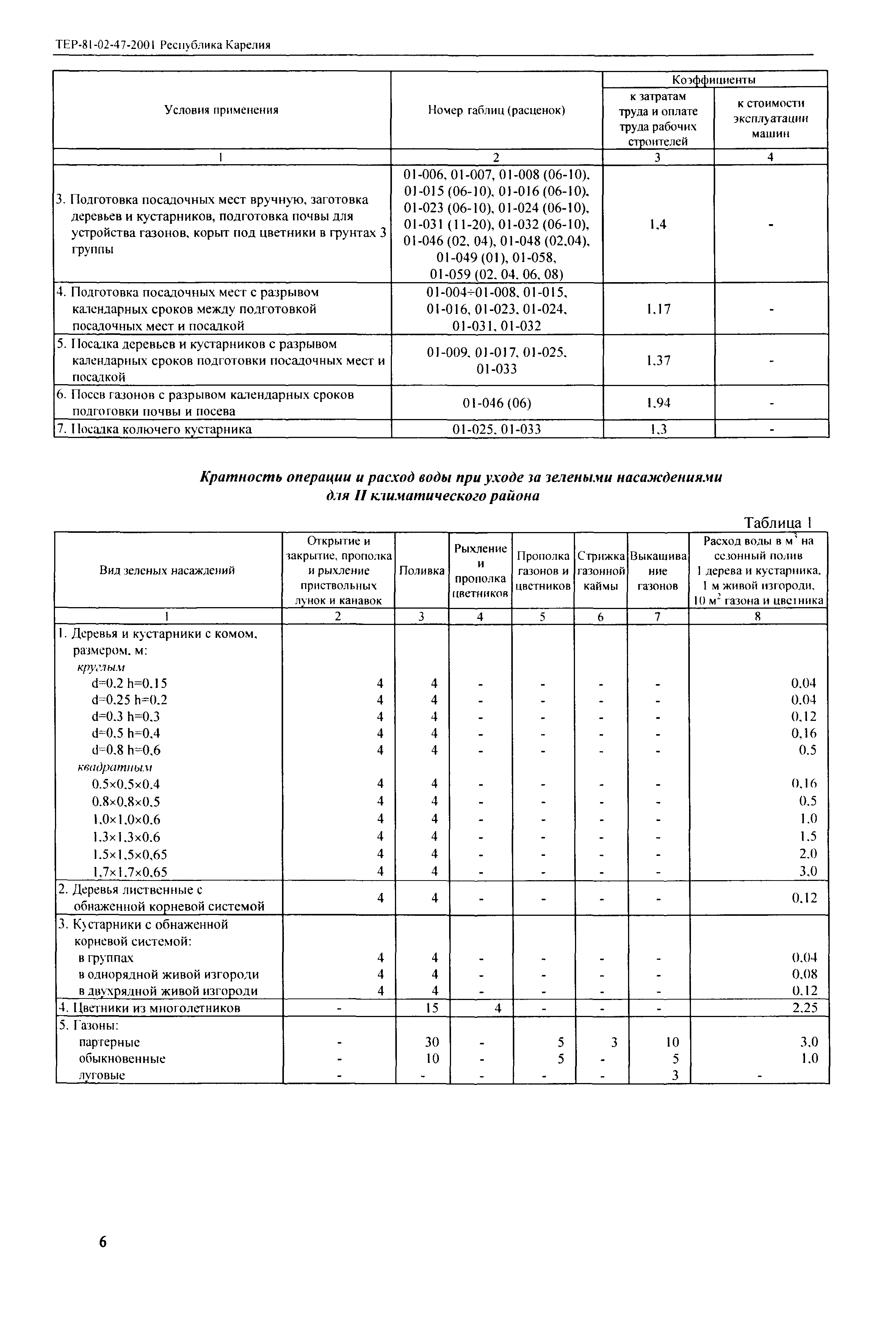 ТЕР Республика Карелия 2001-47