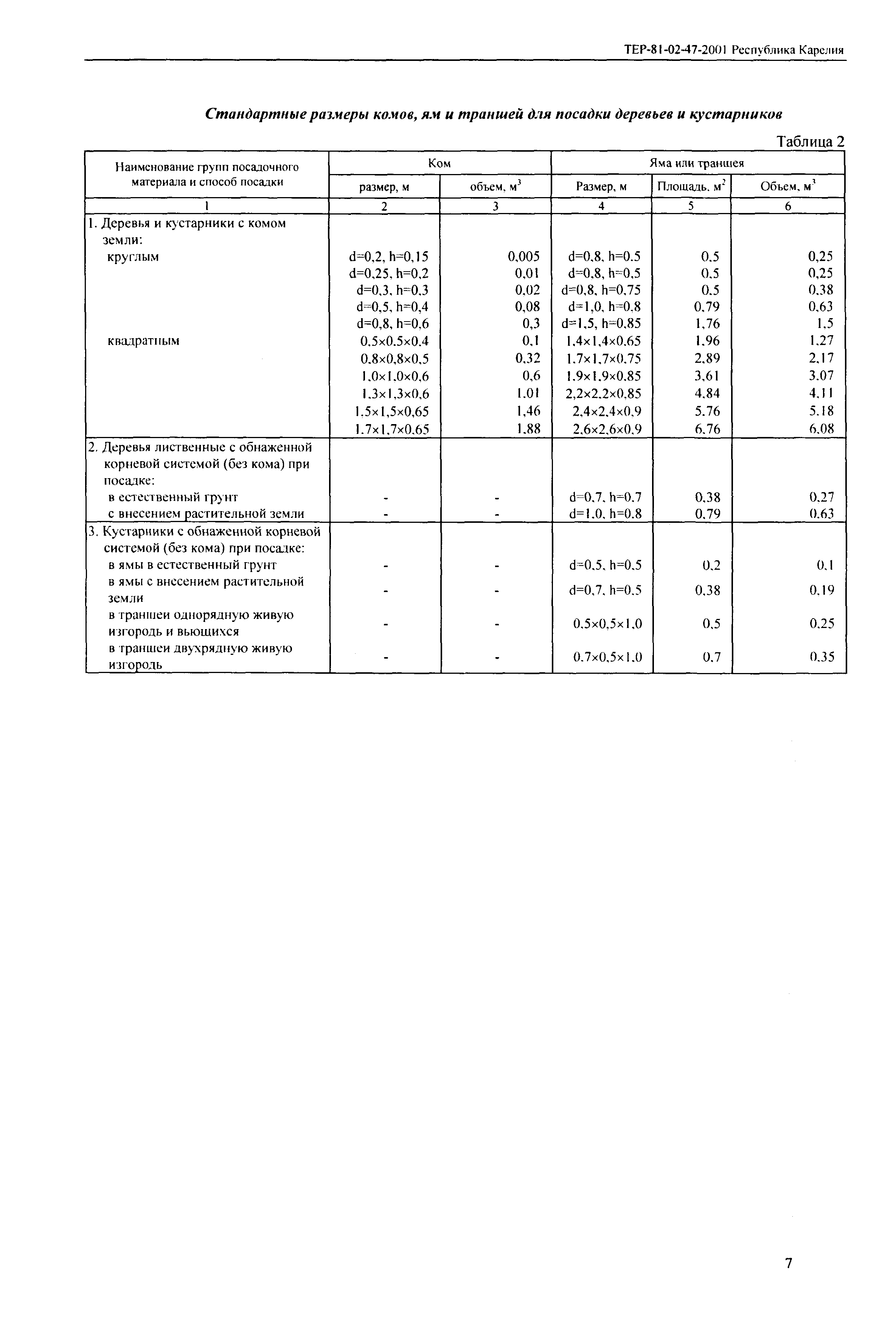 ТЕР Республика Карелия 2001-47