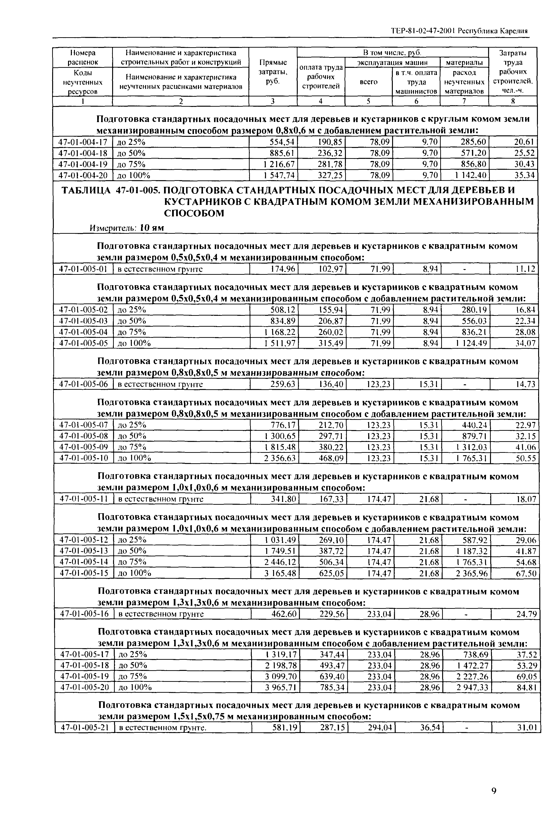 ТЕР Республика Карелия 2001-47