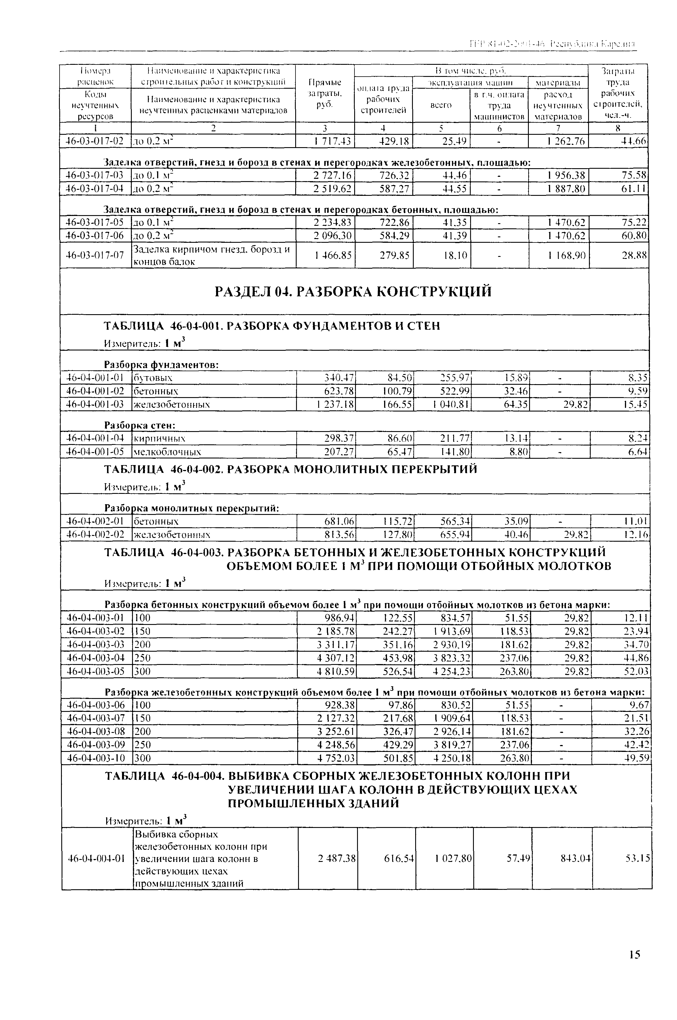 ТЕР Республика Карелия 2001-46