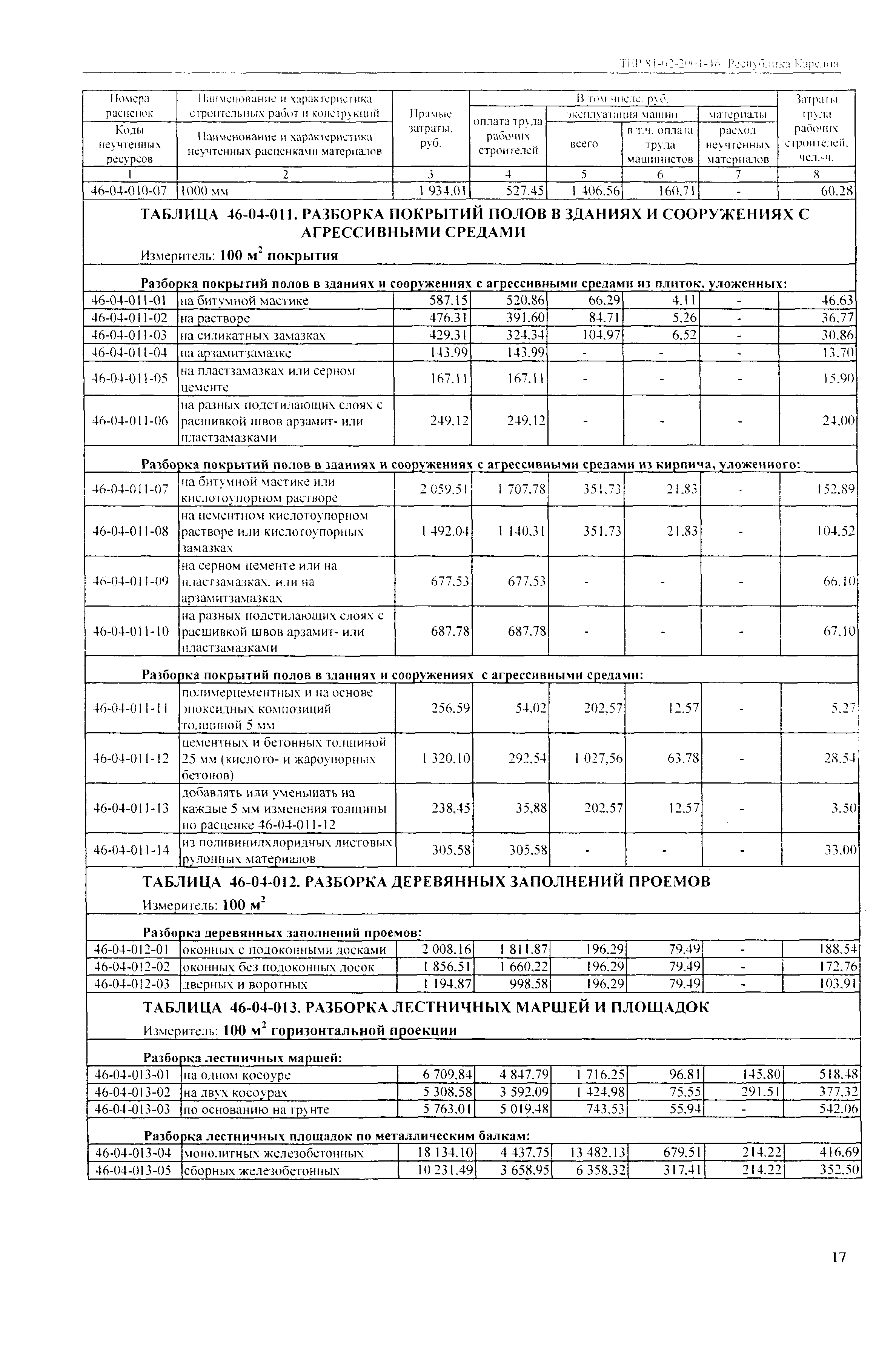 ТЕР Республика Карелия 2001-46