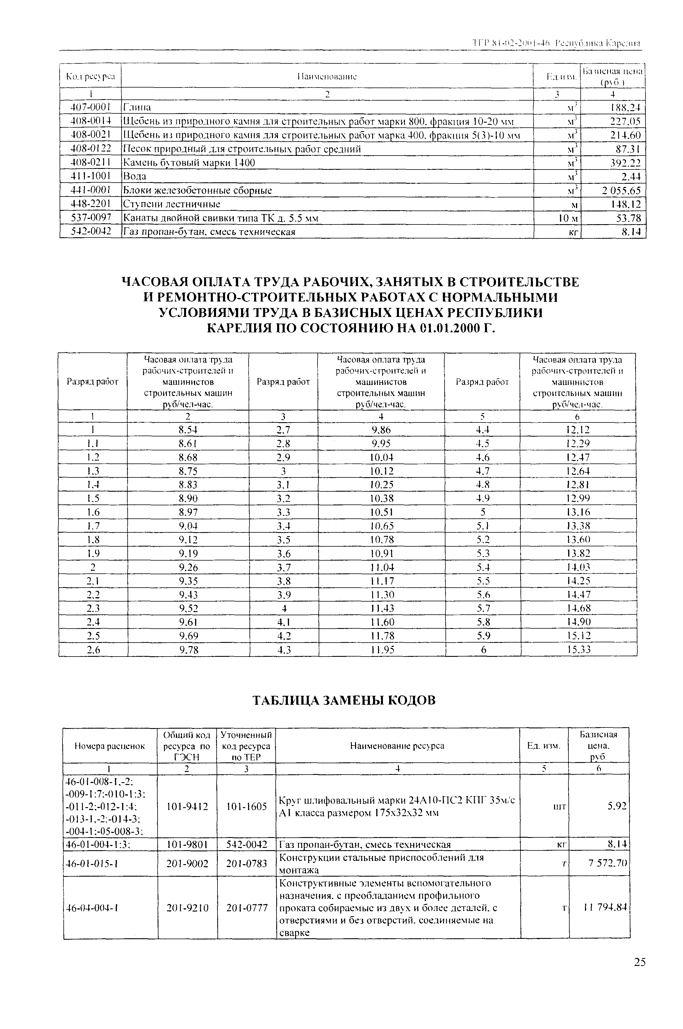 ТЕР Республика Карелия 2001-46