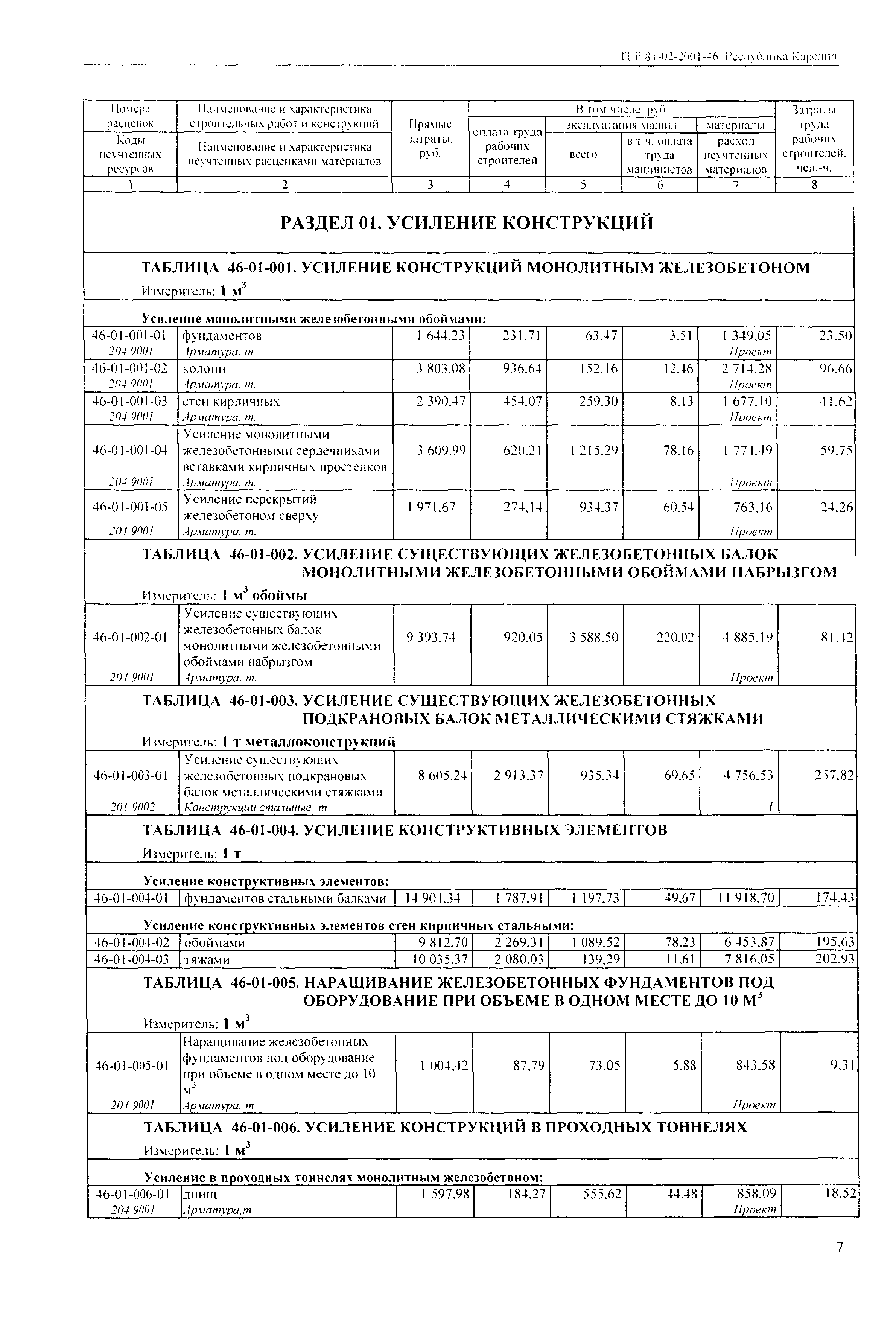 ТЕР Республика Карелия 2001-46