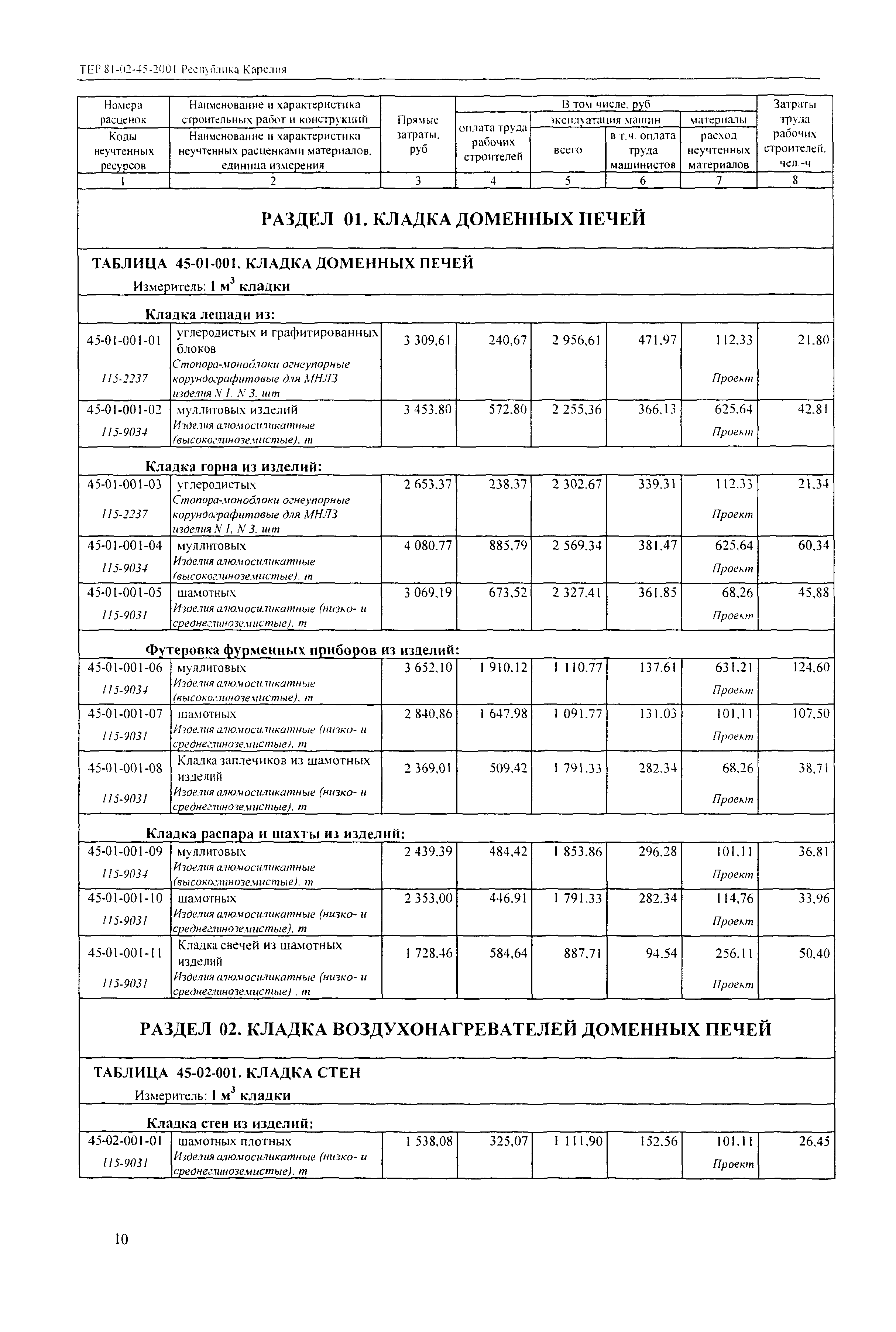 ТЕР Республика Карелия 2001-45