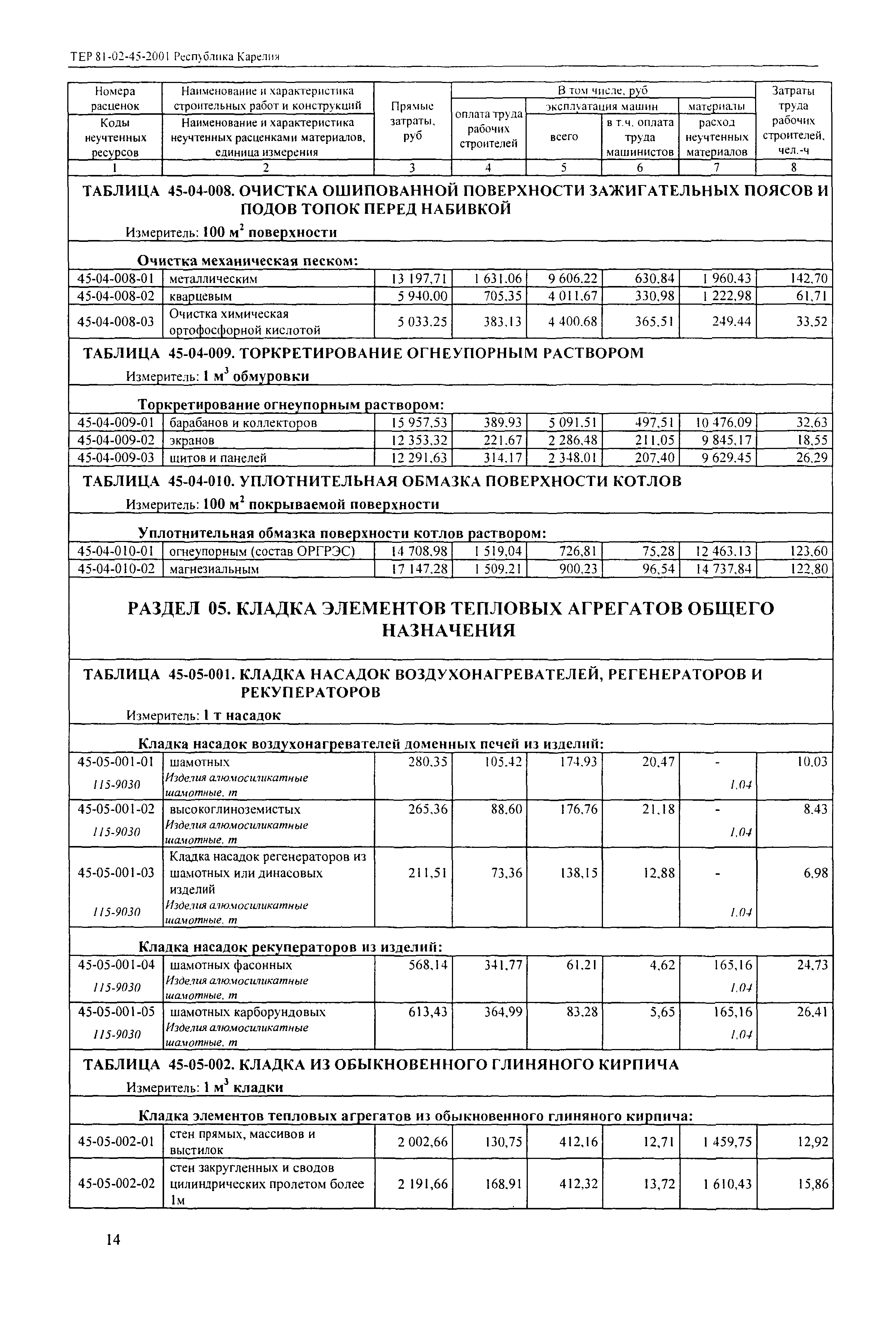 ТЕР Республика Карелия 2001-45