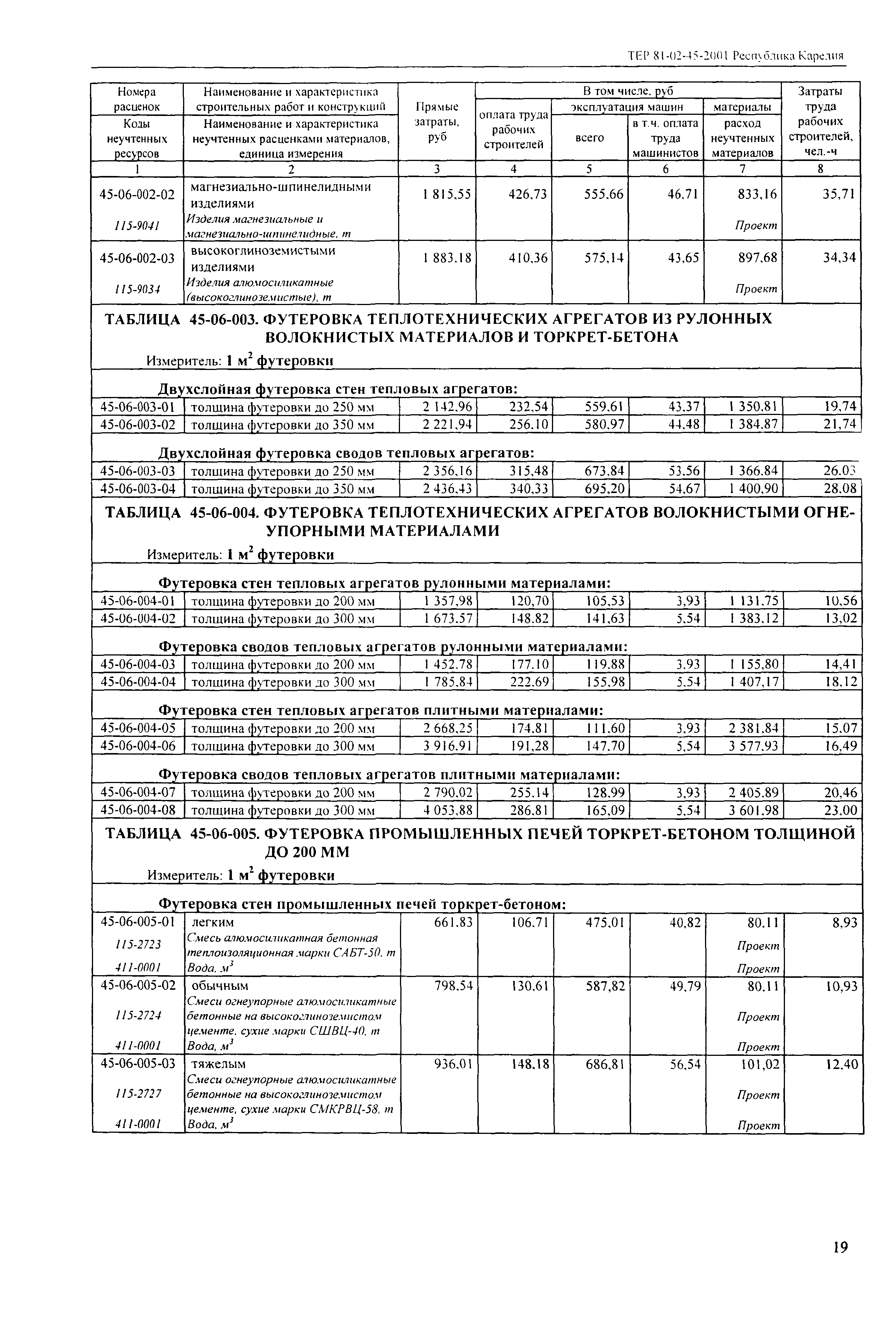 ТЕР Республика Карелия 2001-45