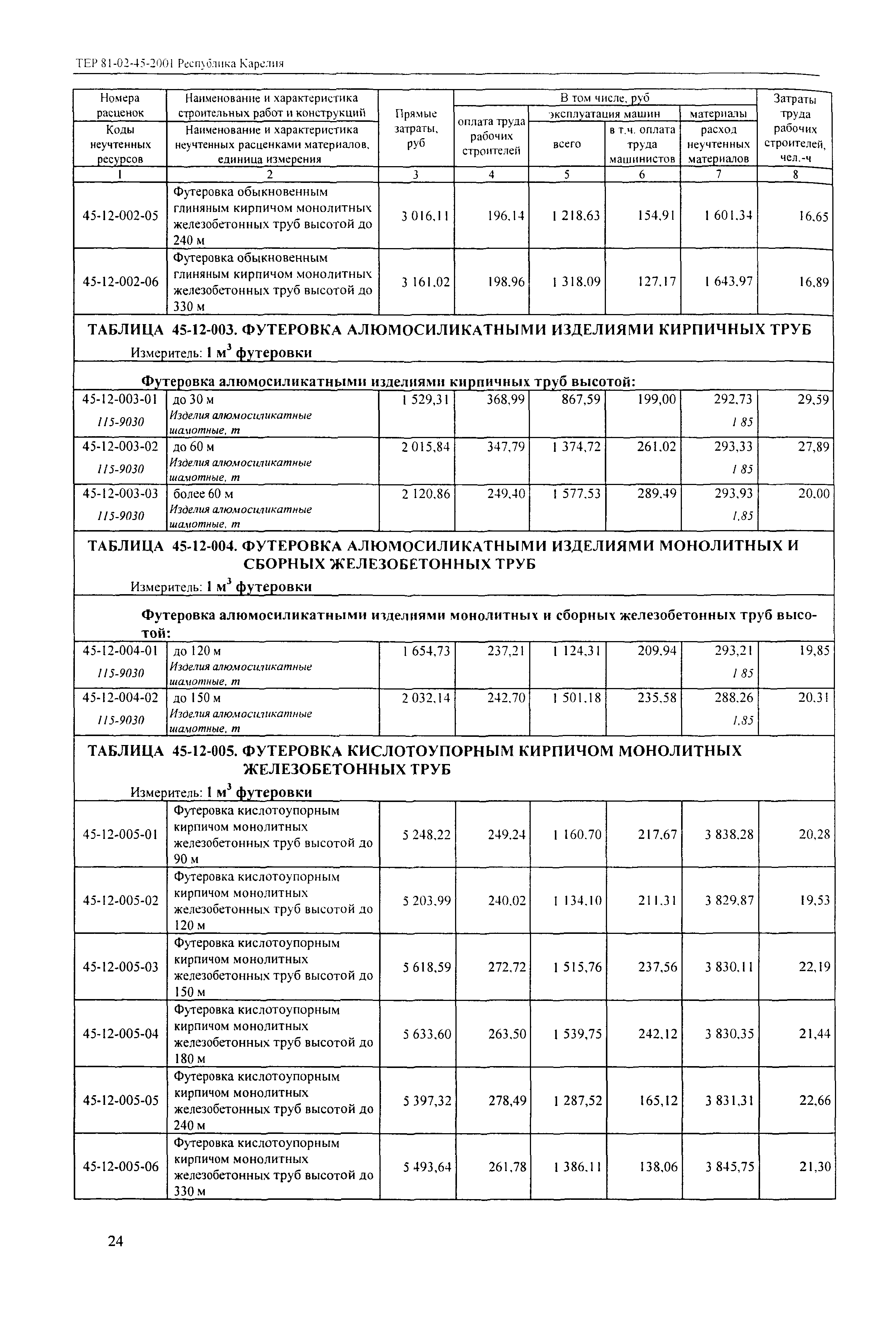 ТЕР Республика Карелия 2001-45