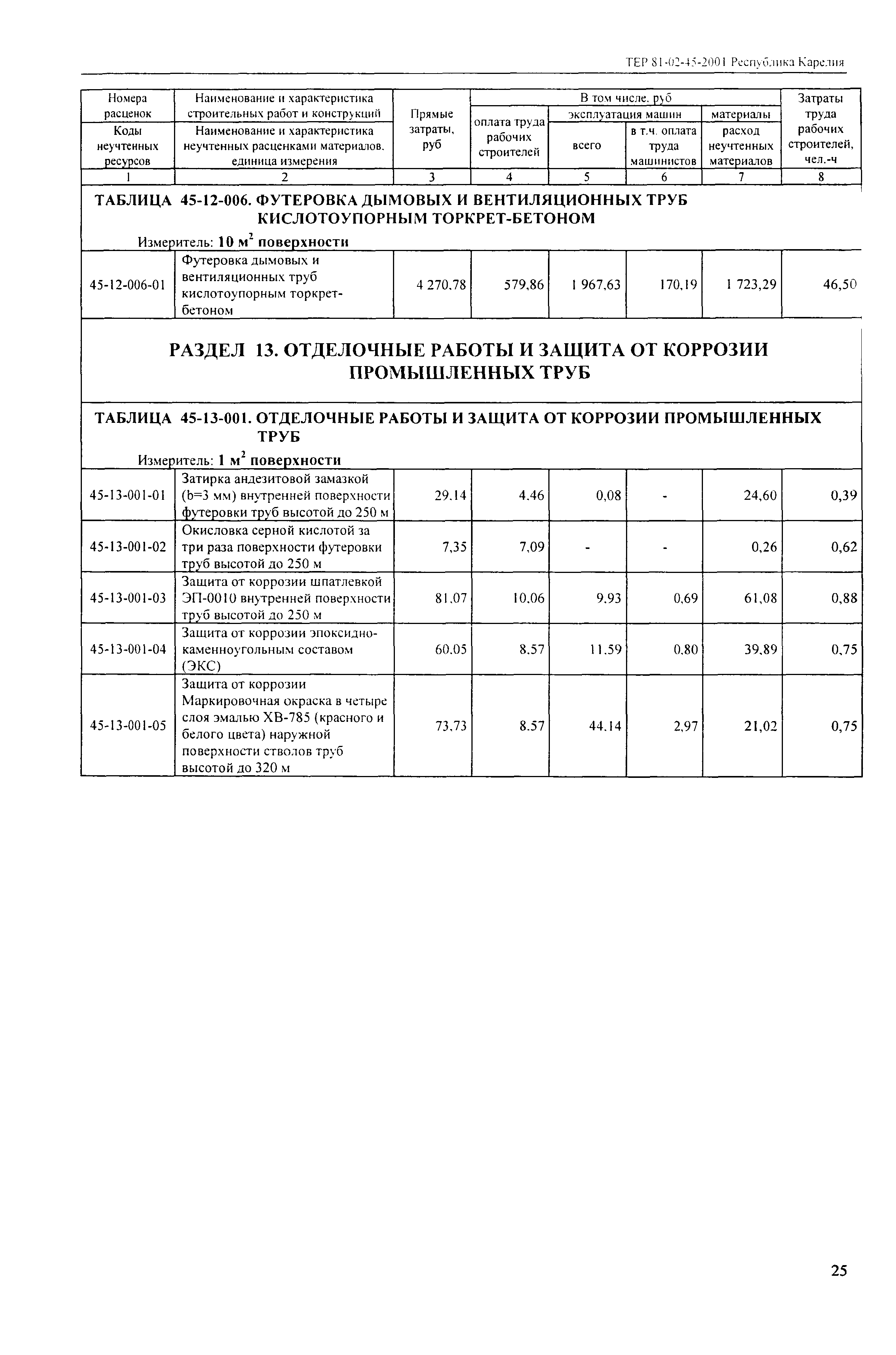 ТЕР Республика Карелия 2001-45