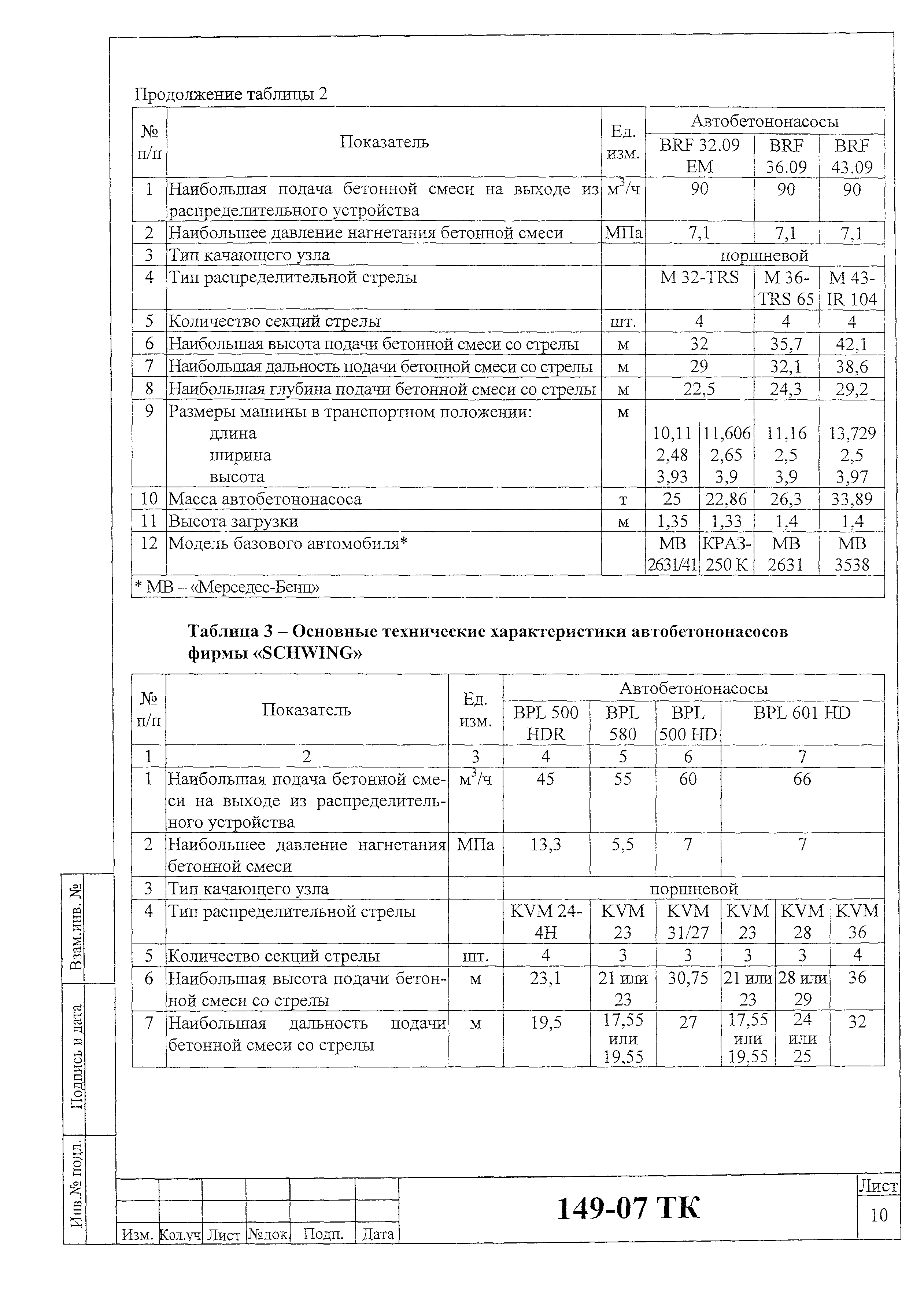 Технологическая карта 149-07 ТК