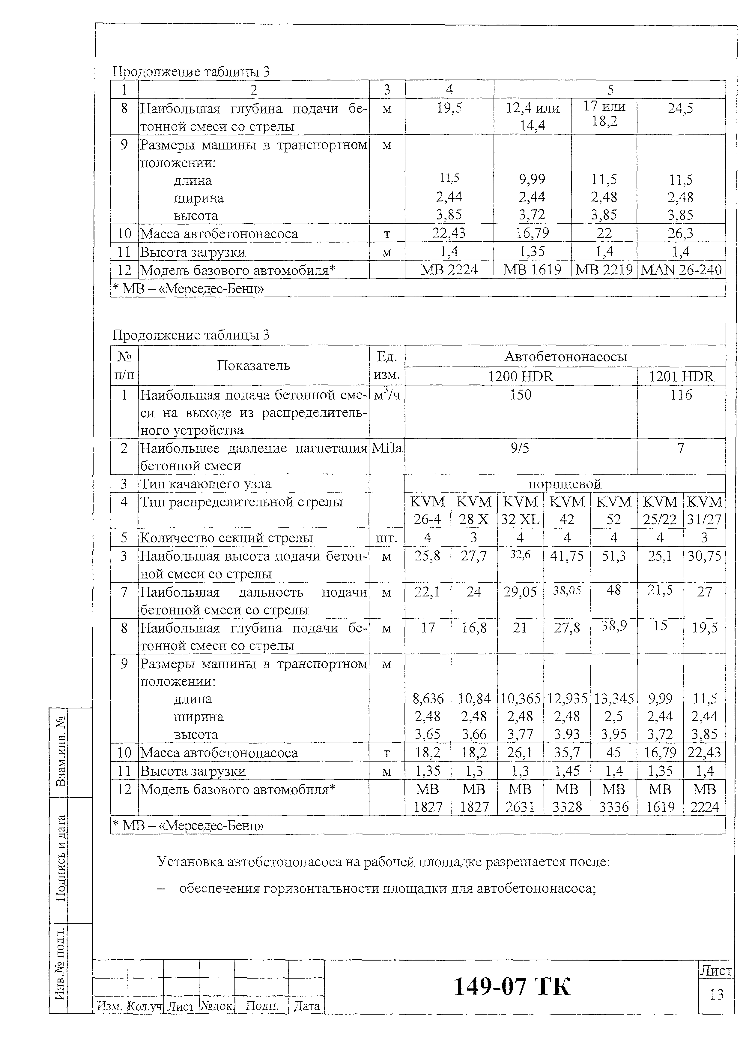 Технологическая карта 149-07 ТК