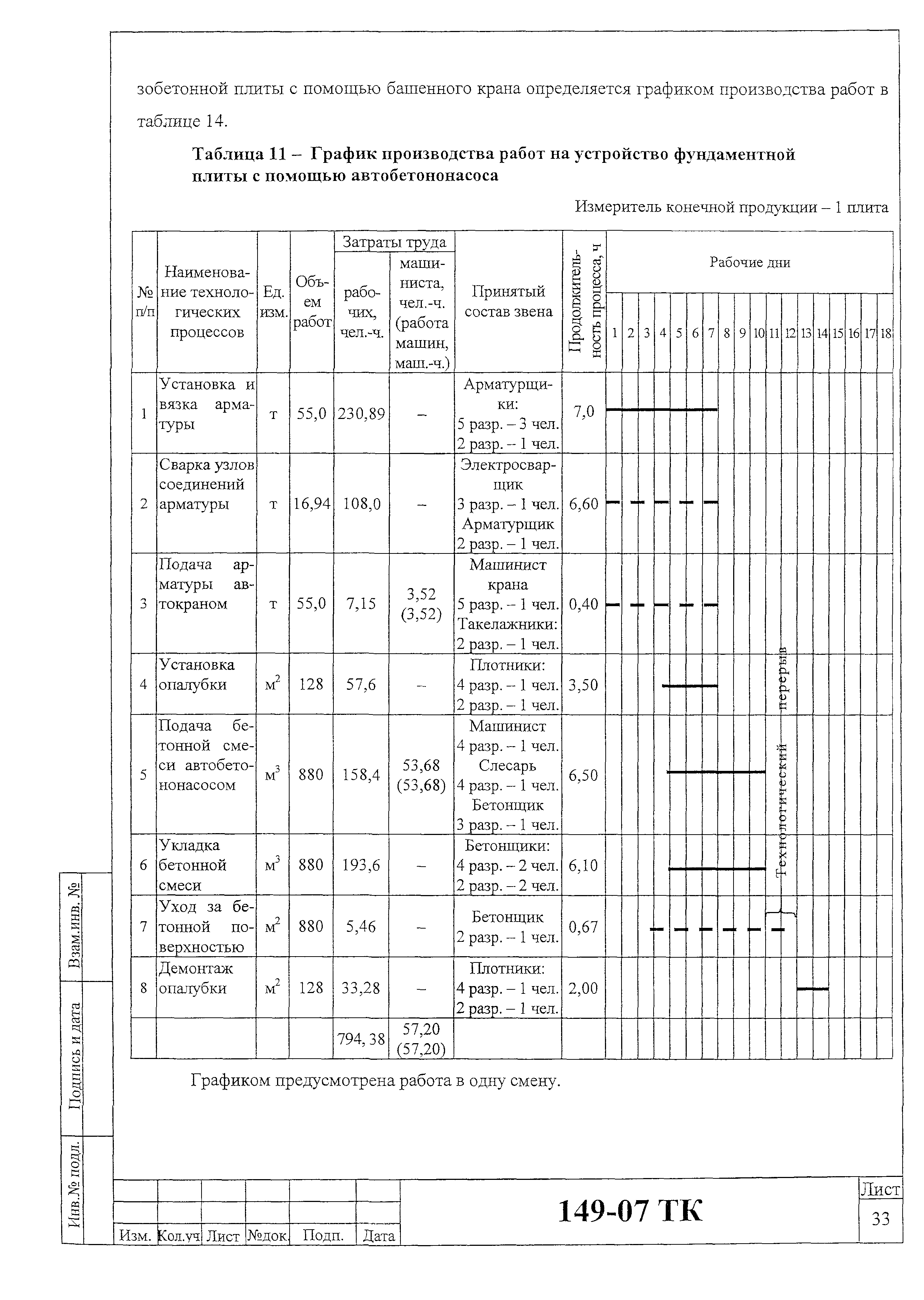 Технологическая карта 149-07 ТК