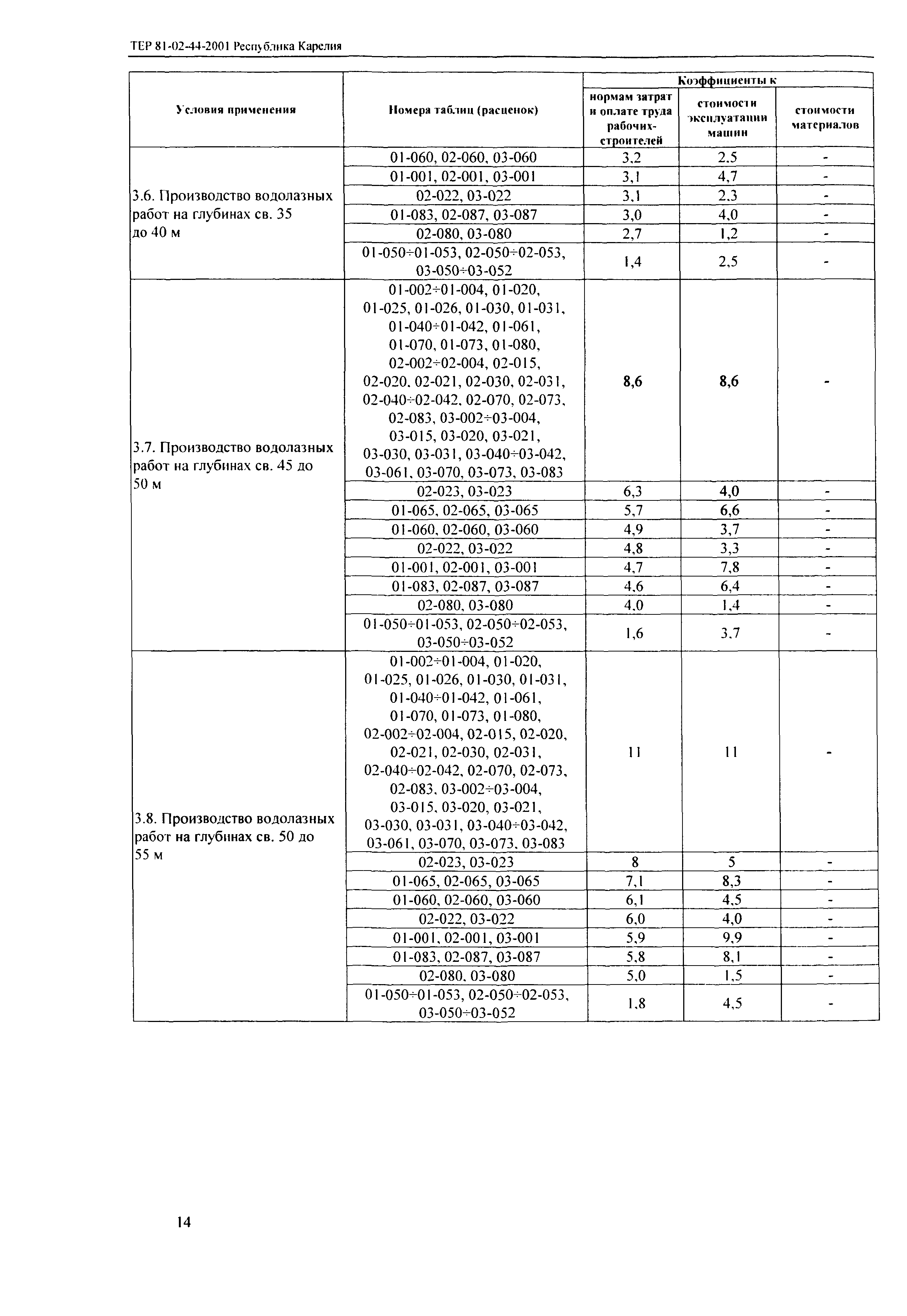 ТЕР Республика Карелия 2001-44