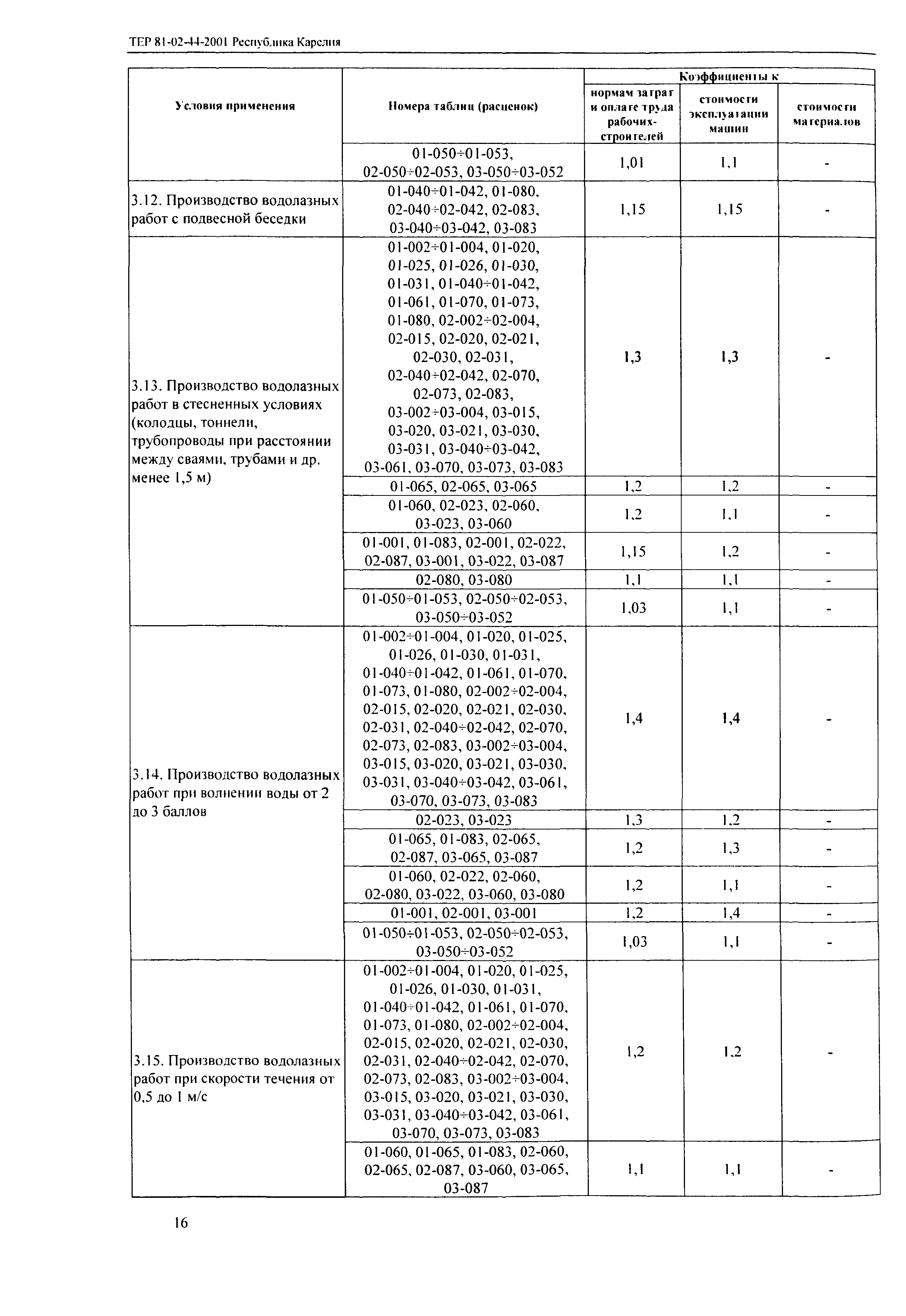 ТЕР Республика Карелия 2001-44