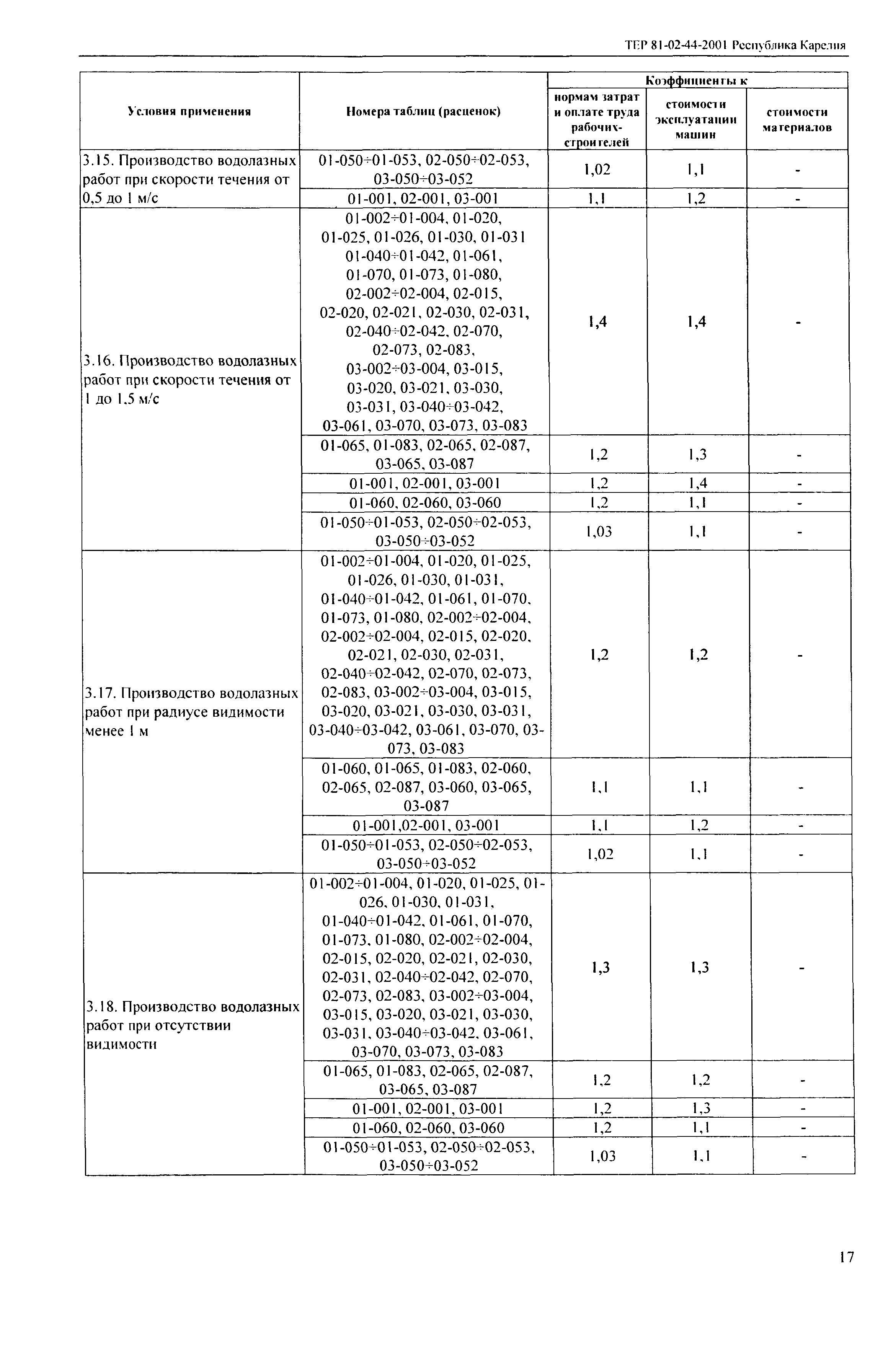 ТЕР Республика Карелия 2001-44