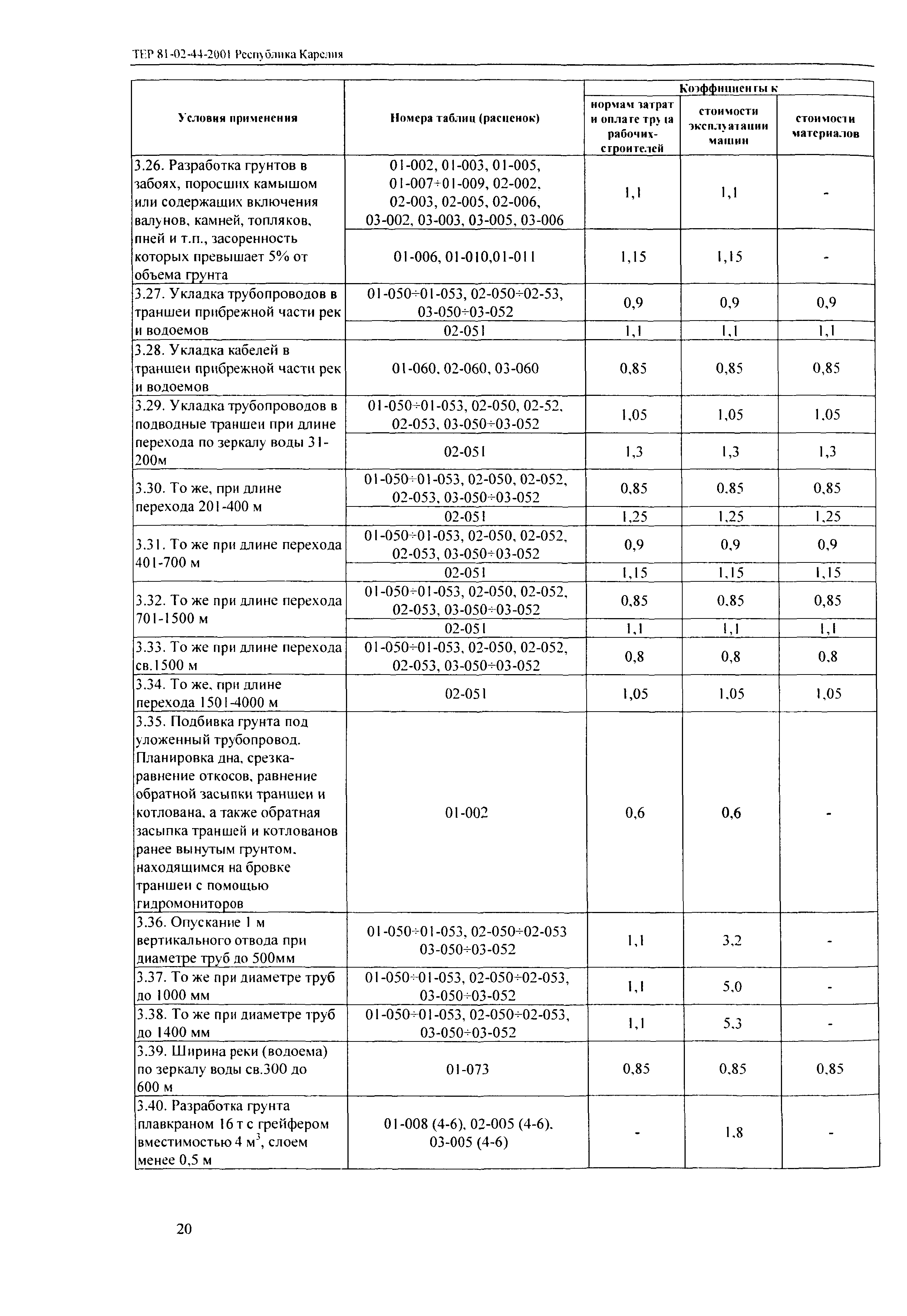 ТЕР Республика Карелия 2001-44