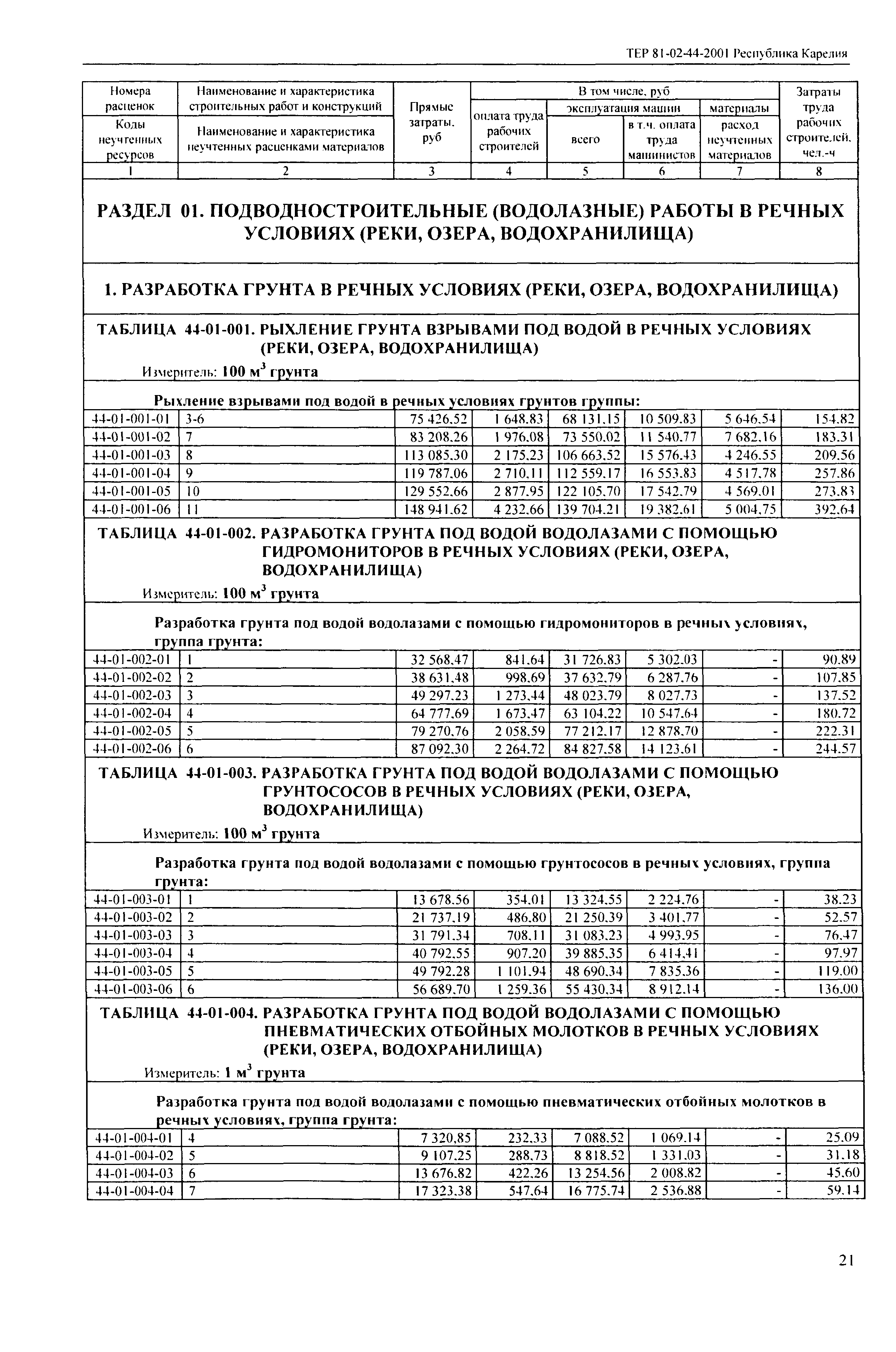 ТЕР Республика Карелия 2001-44