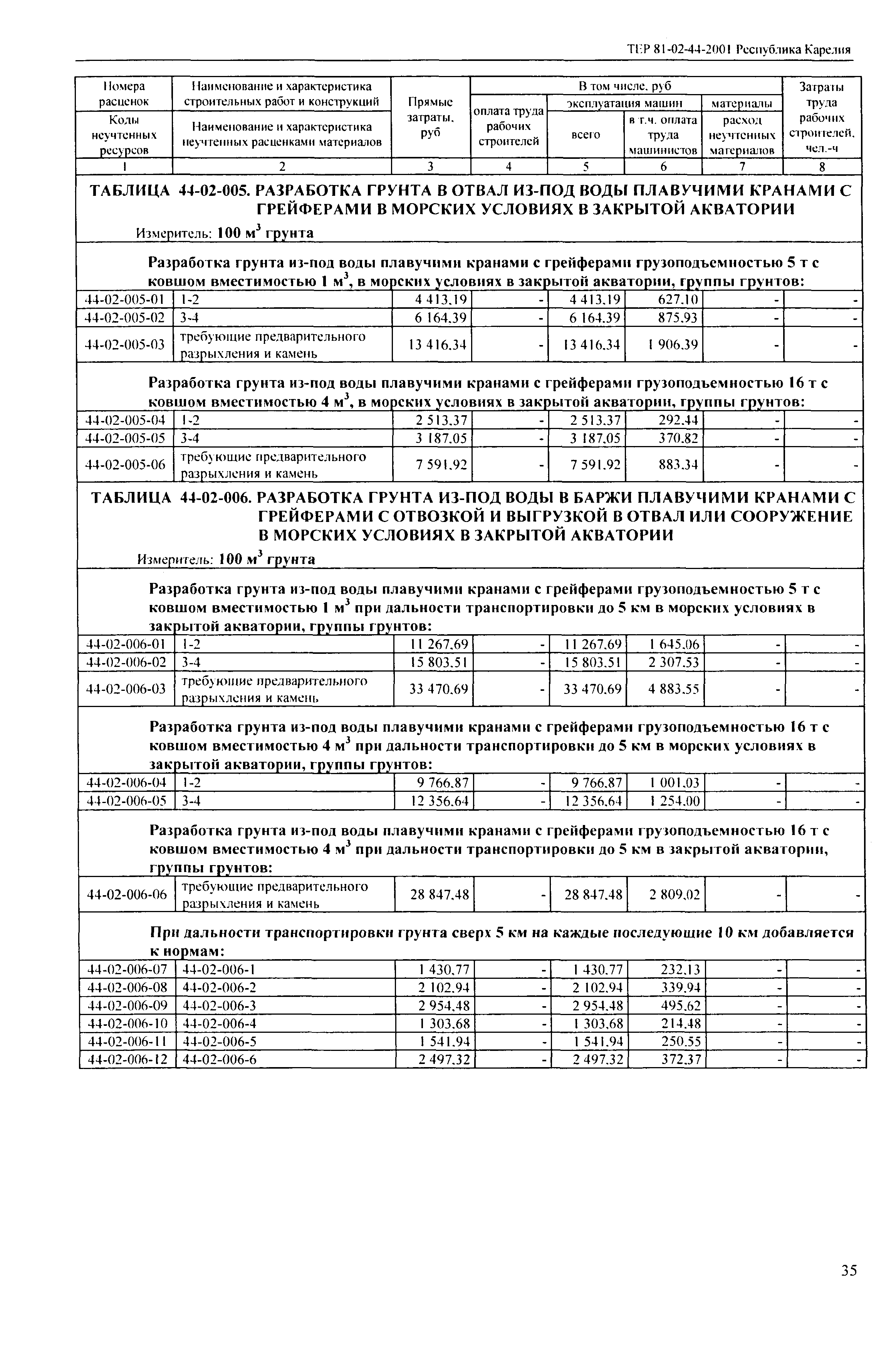 ТЕР Республика Карелия 2001-44