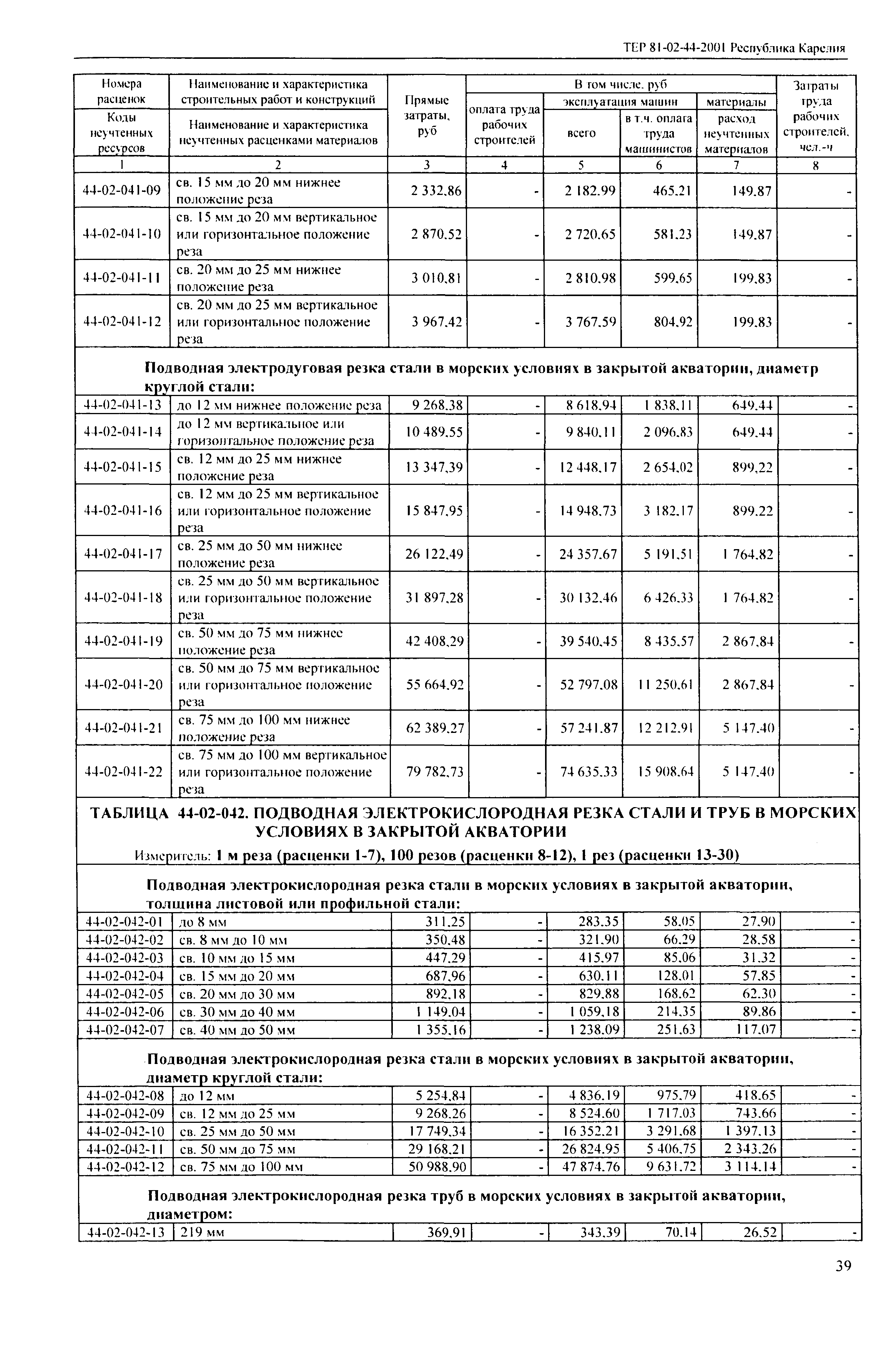 ТЕР Республика Карелия 2001-44