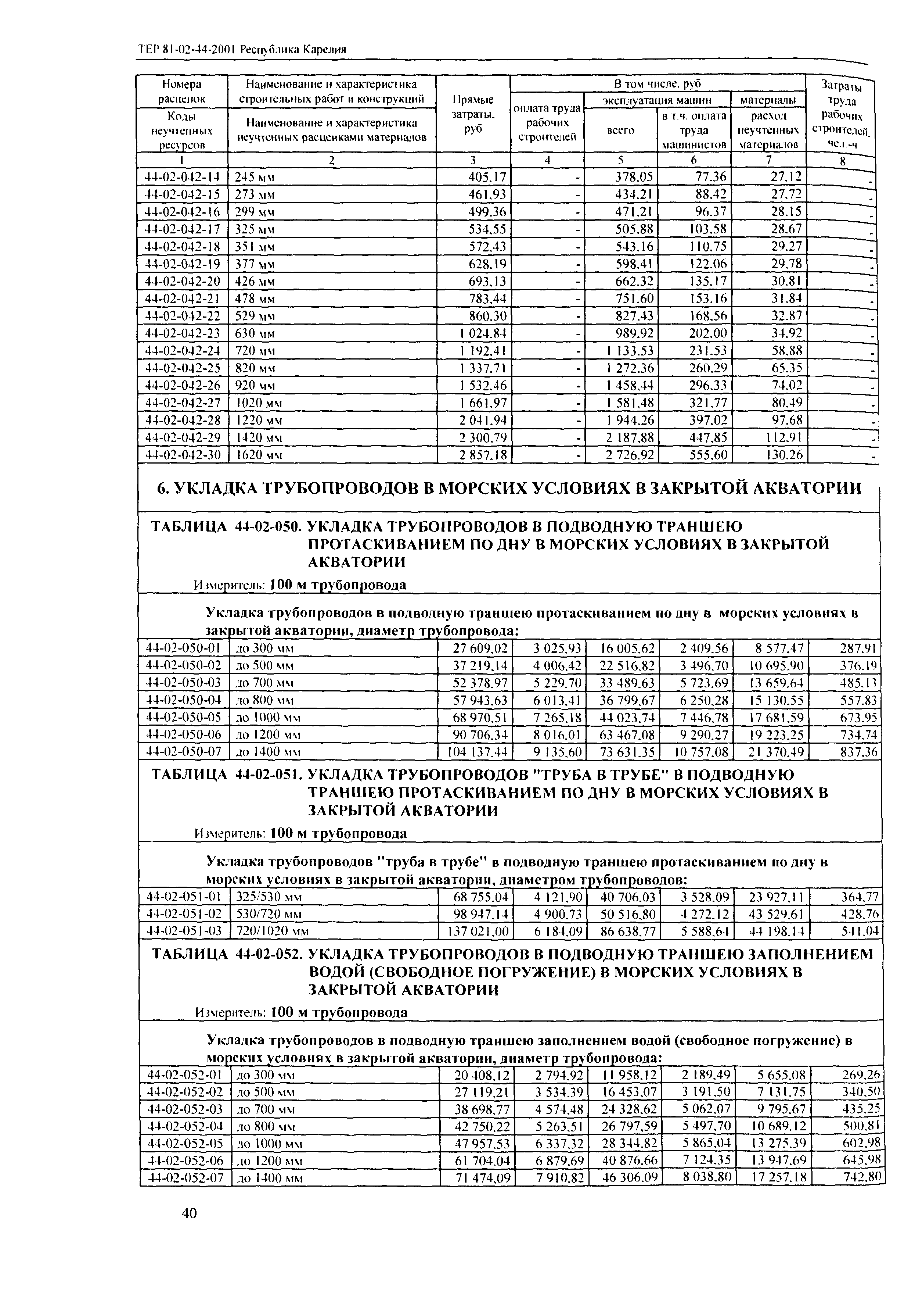 ТЕР Республика Карелия 2001-44