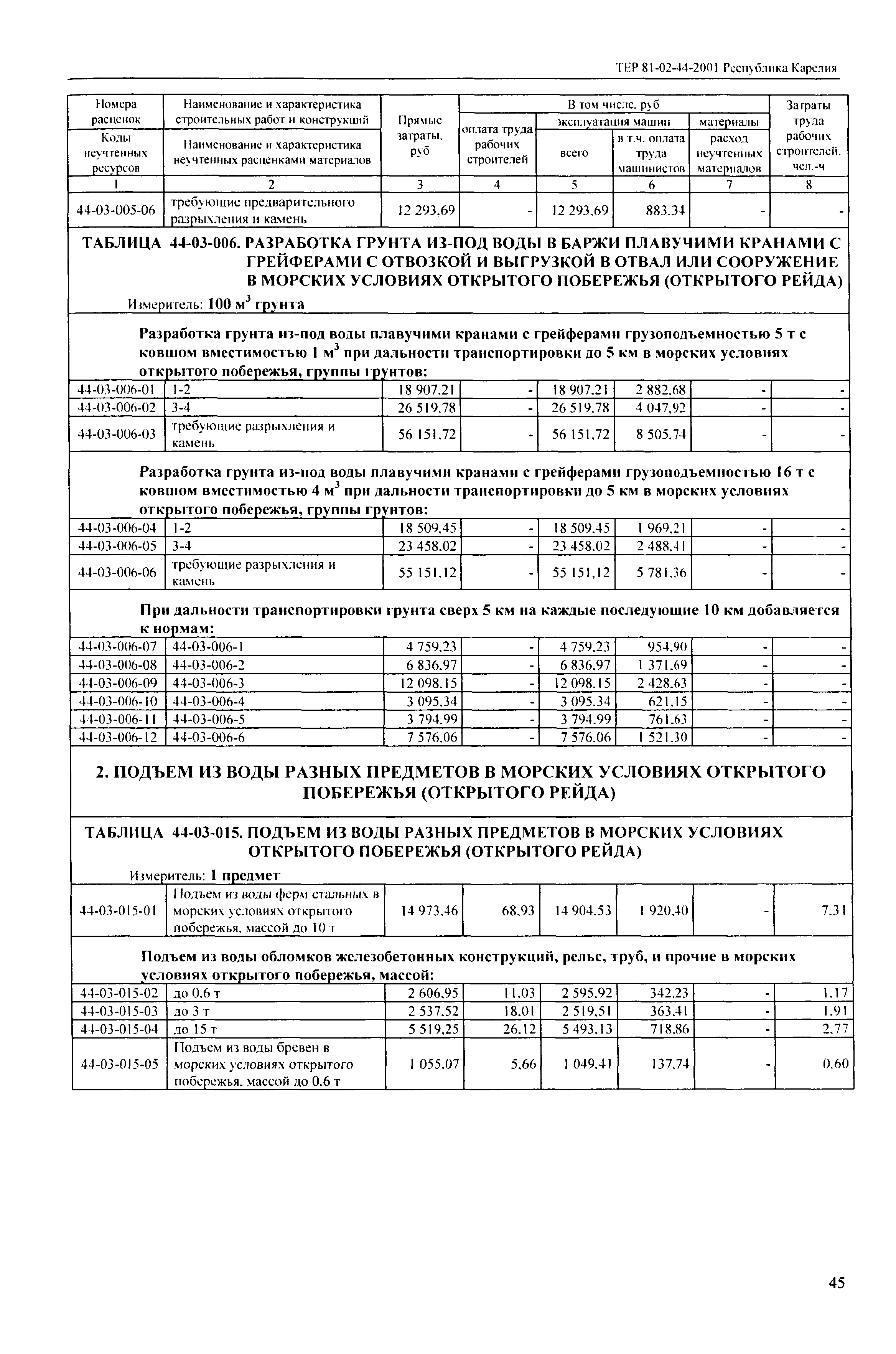 ТЕР Республика Карелия 2001-44