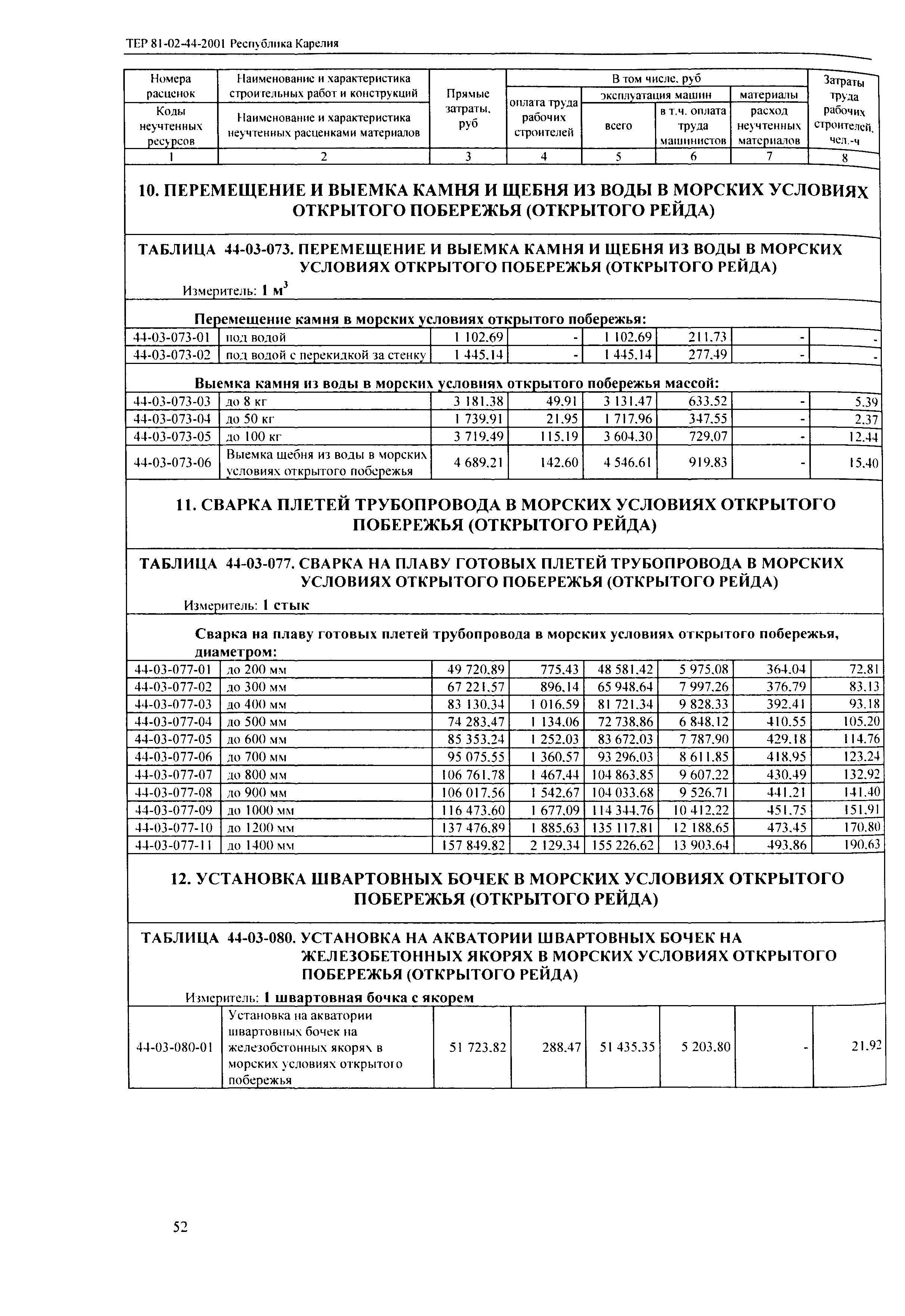 ТЕР Республика Карелия 2001-44