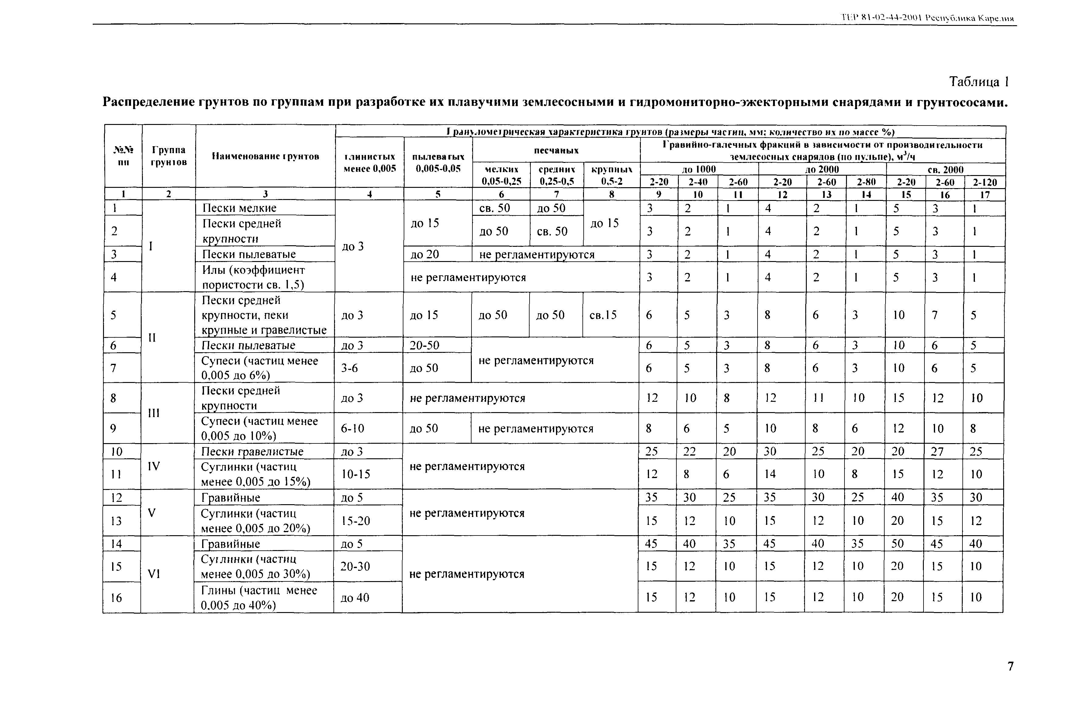 ТЕР Республика Карелия 2001-44